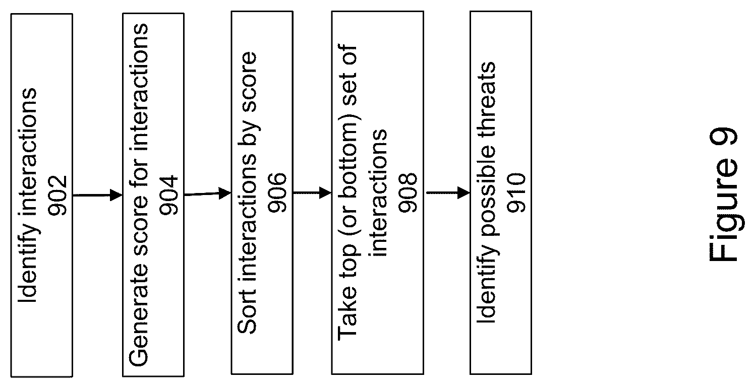 Patent US12309124 Figure 9 – Predicting user-file interactions