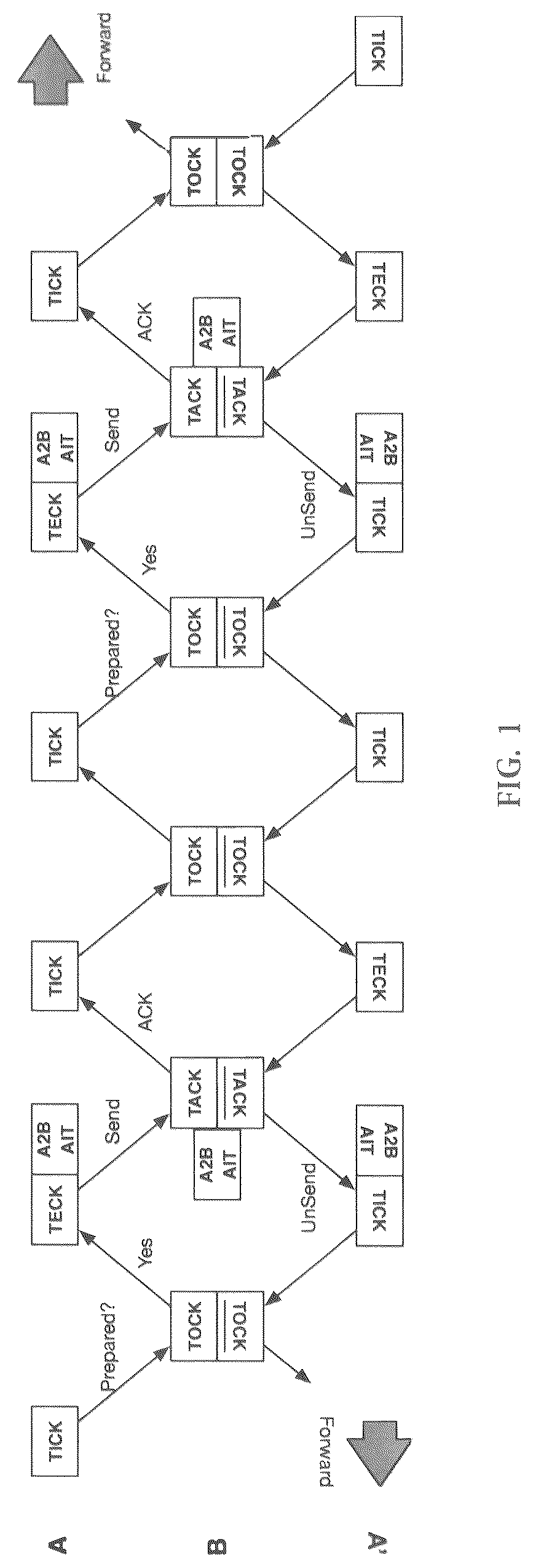 Patent US12309125 Figure 1 – Classical implementation of quantum entanglement in datacenter network design