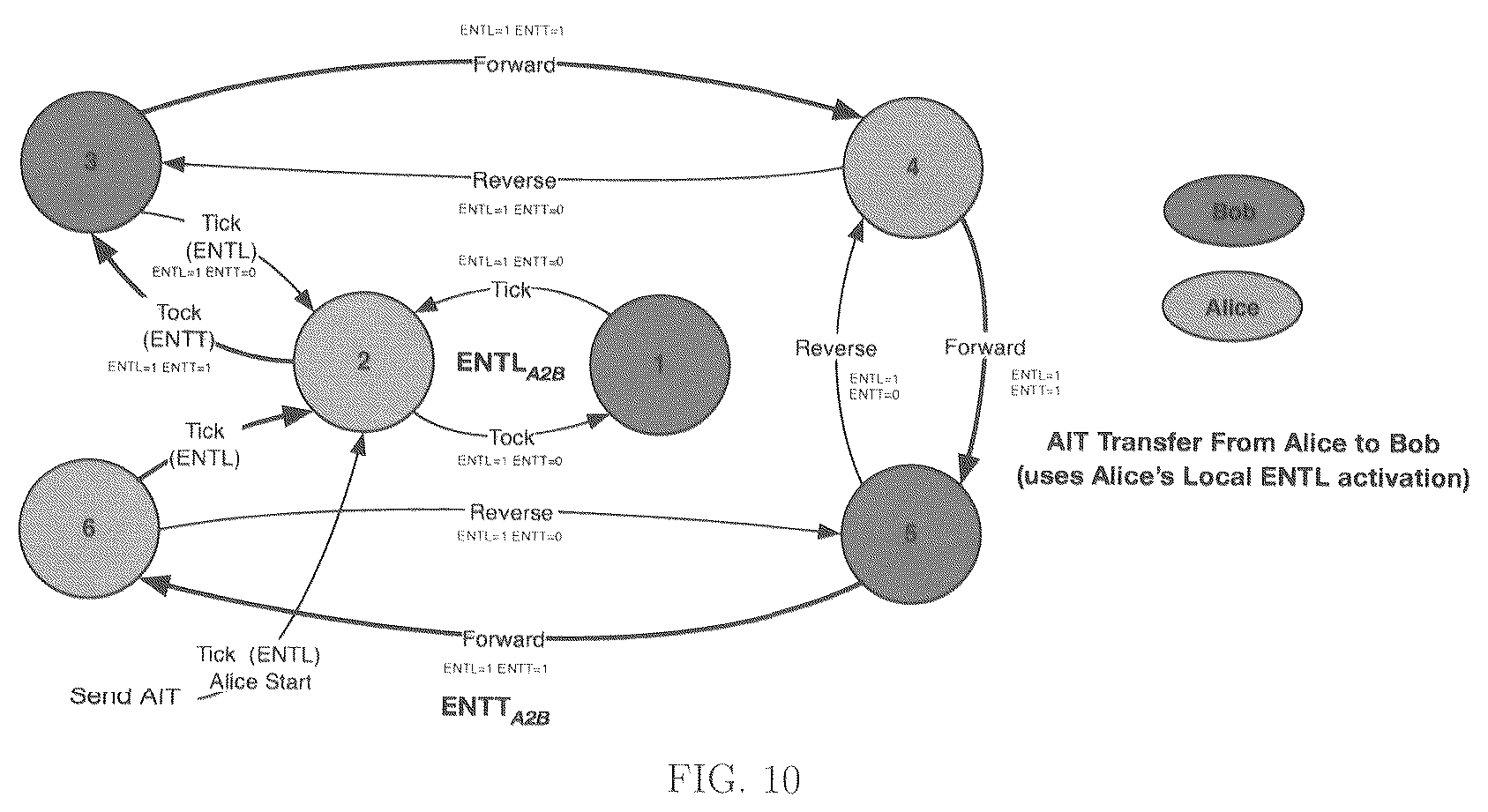 Patent US12309125 Figure 6 – Classical implementation of quantum entanglement in datacenter network design