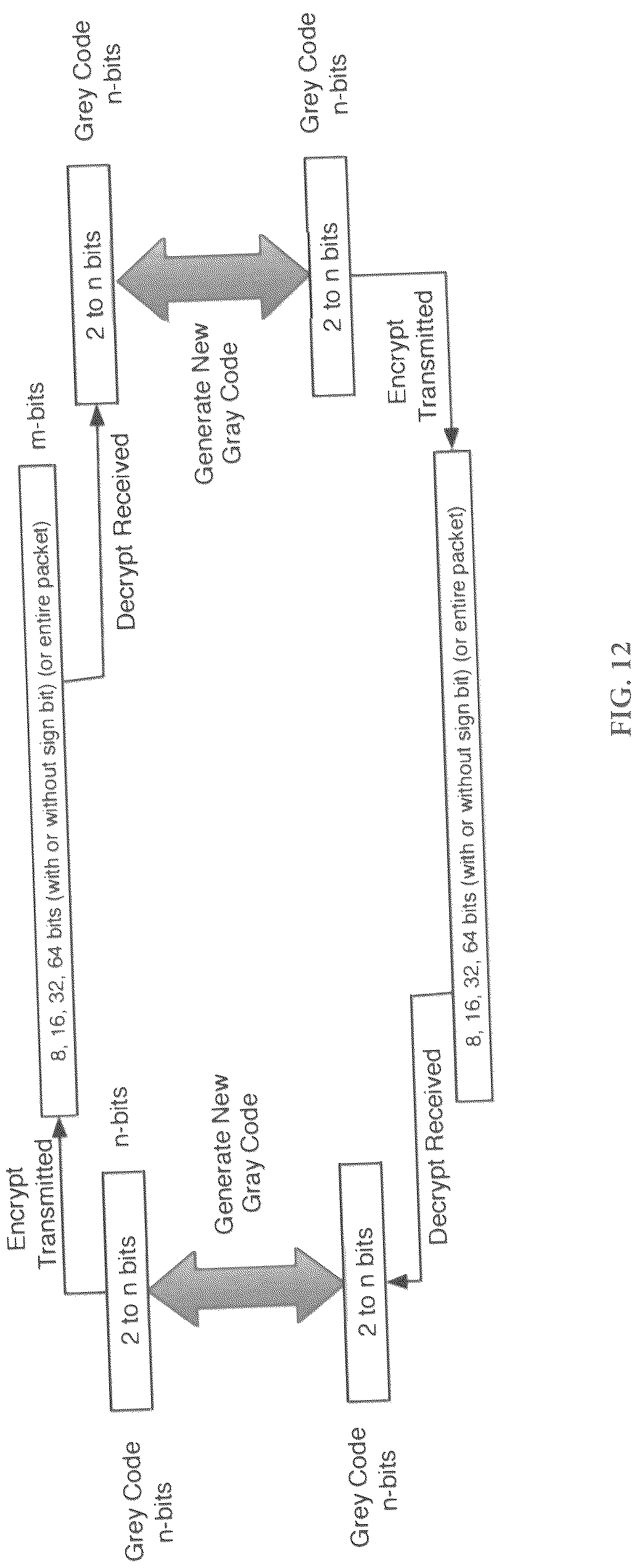 Patent US12309125 Figure 8 – Classical implementation of quantum entanglement in datacenter network design