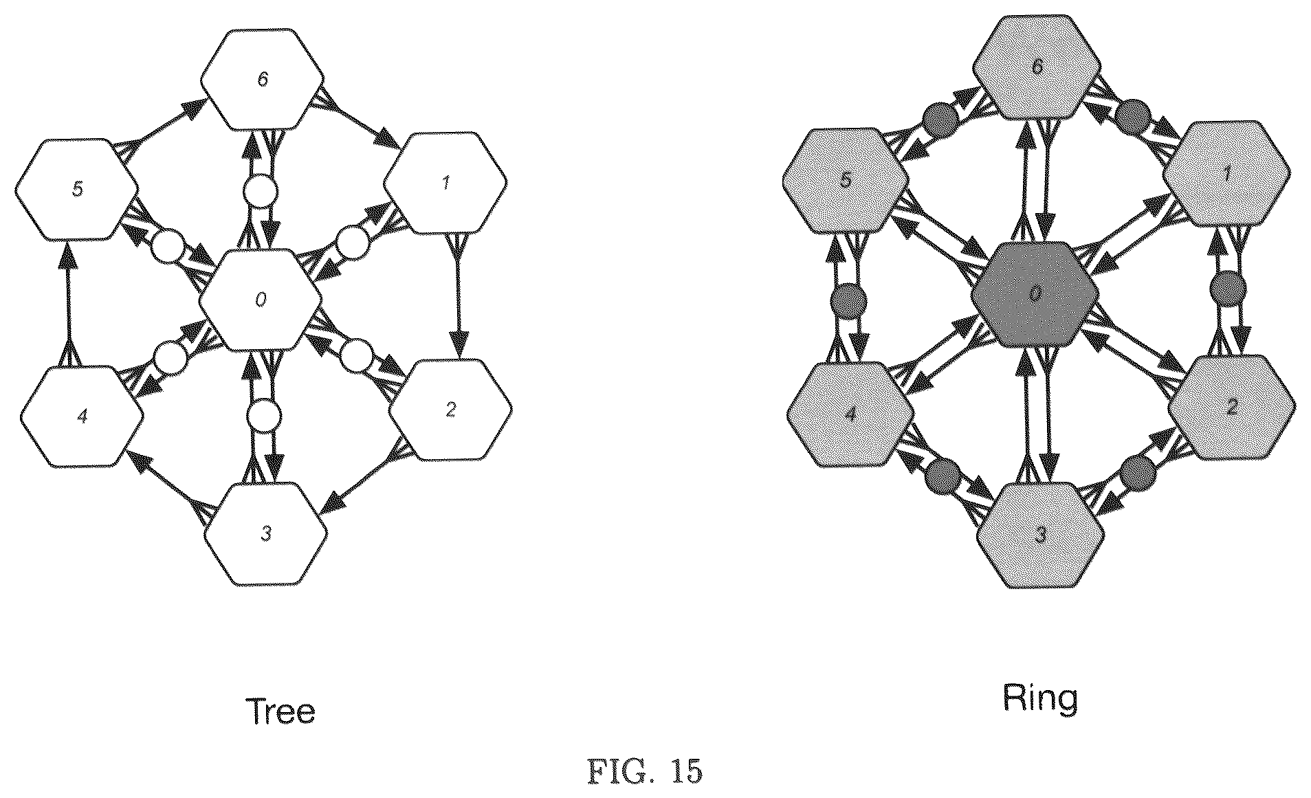Patent US12309125 Figure 11 – Classical implementation of quantum entanglement in datacenter network design