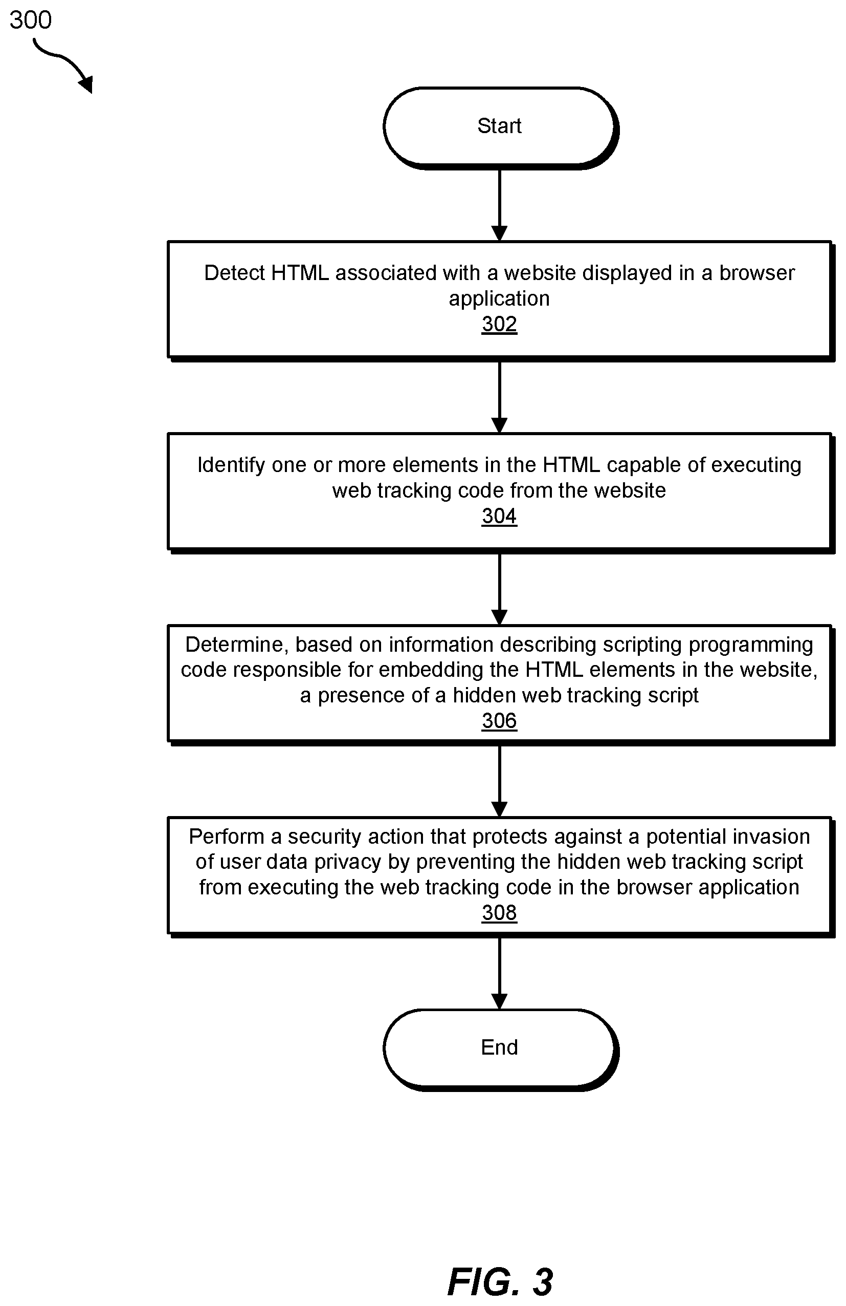 Patent US12309126 Figure 3 – Systems and methods for protecting user data privacy against anti-tracking evasion techniques for web trackers