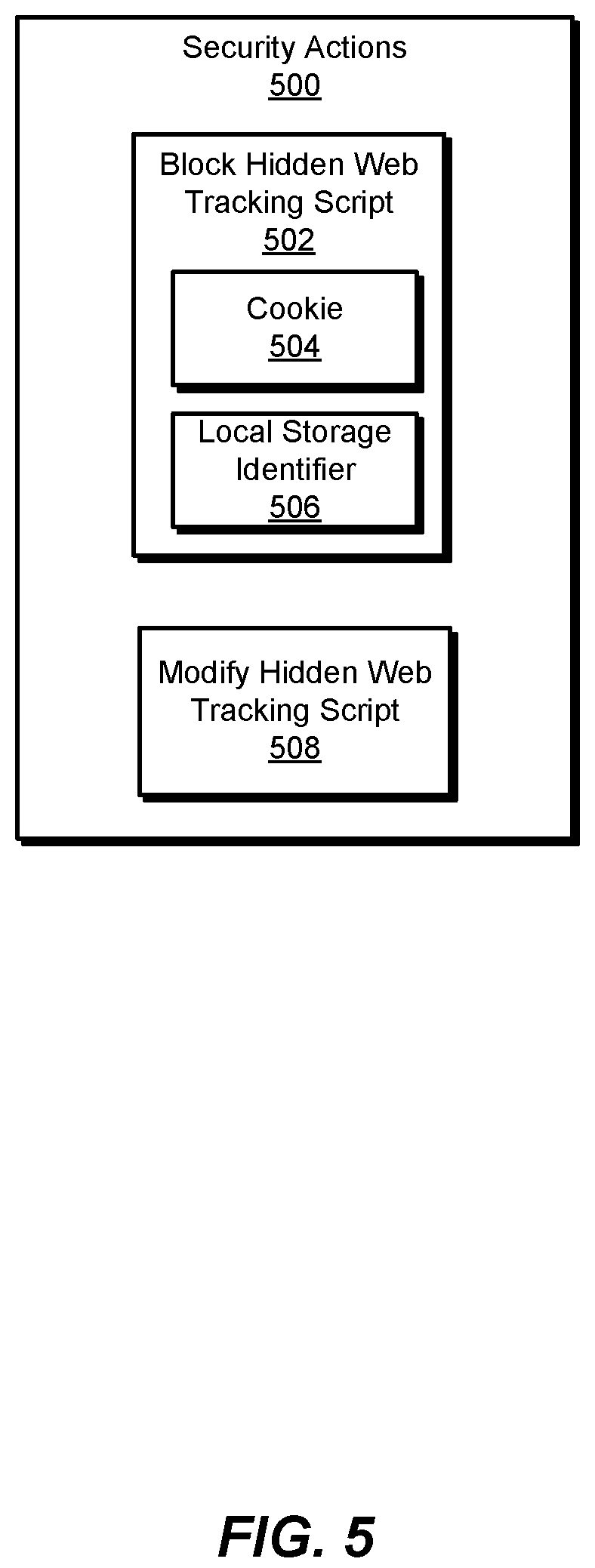 Patent US12309126 Figure 5 – Systems and methods for protecting user data privacy against anti-tracking evasion techniques for web trackers
