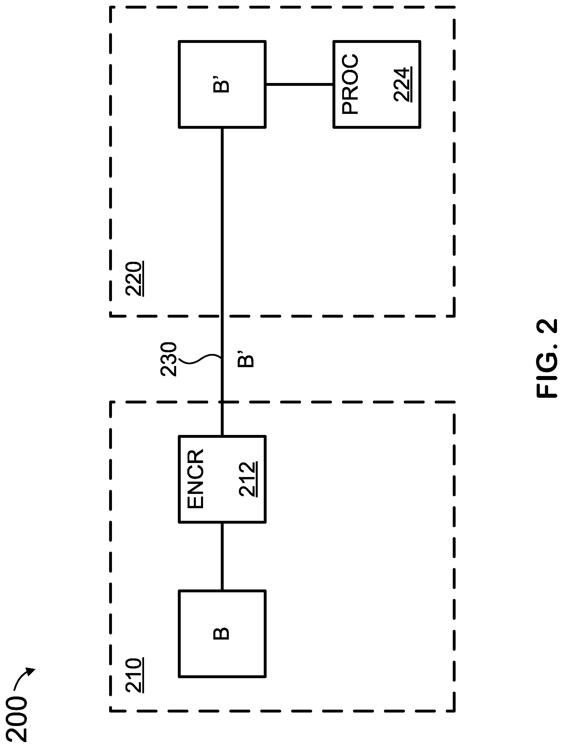 Patent US12309127 Figure 2 – End-to-end secure operations using a query vector