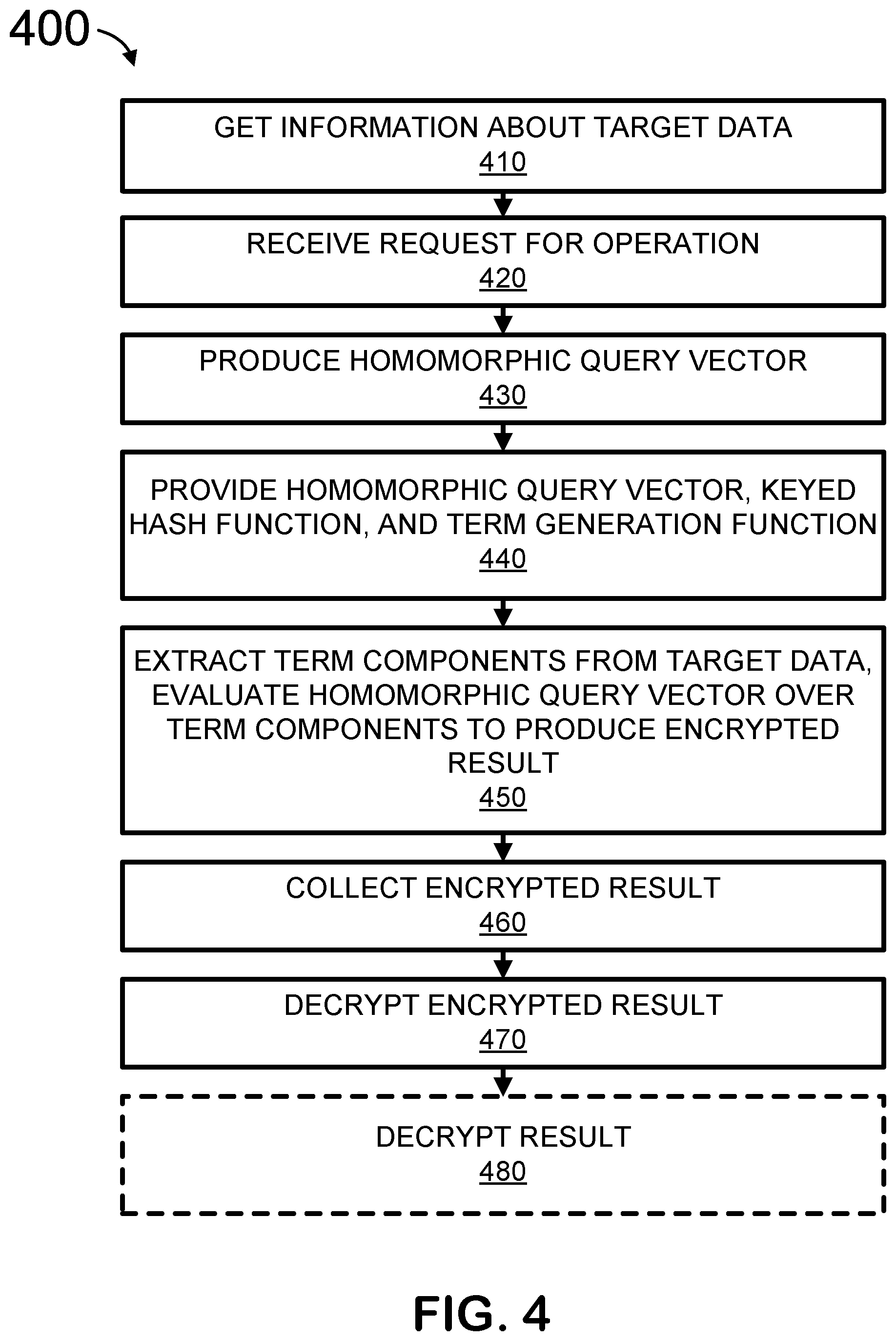 Patent US12309127 Figure 4 – End-to-end secure operations using a query vector
