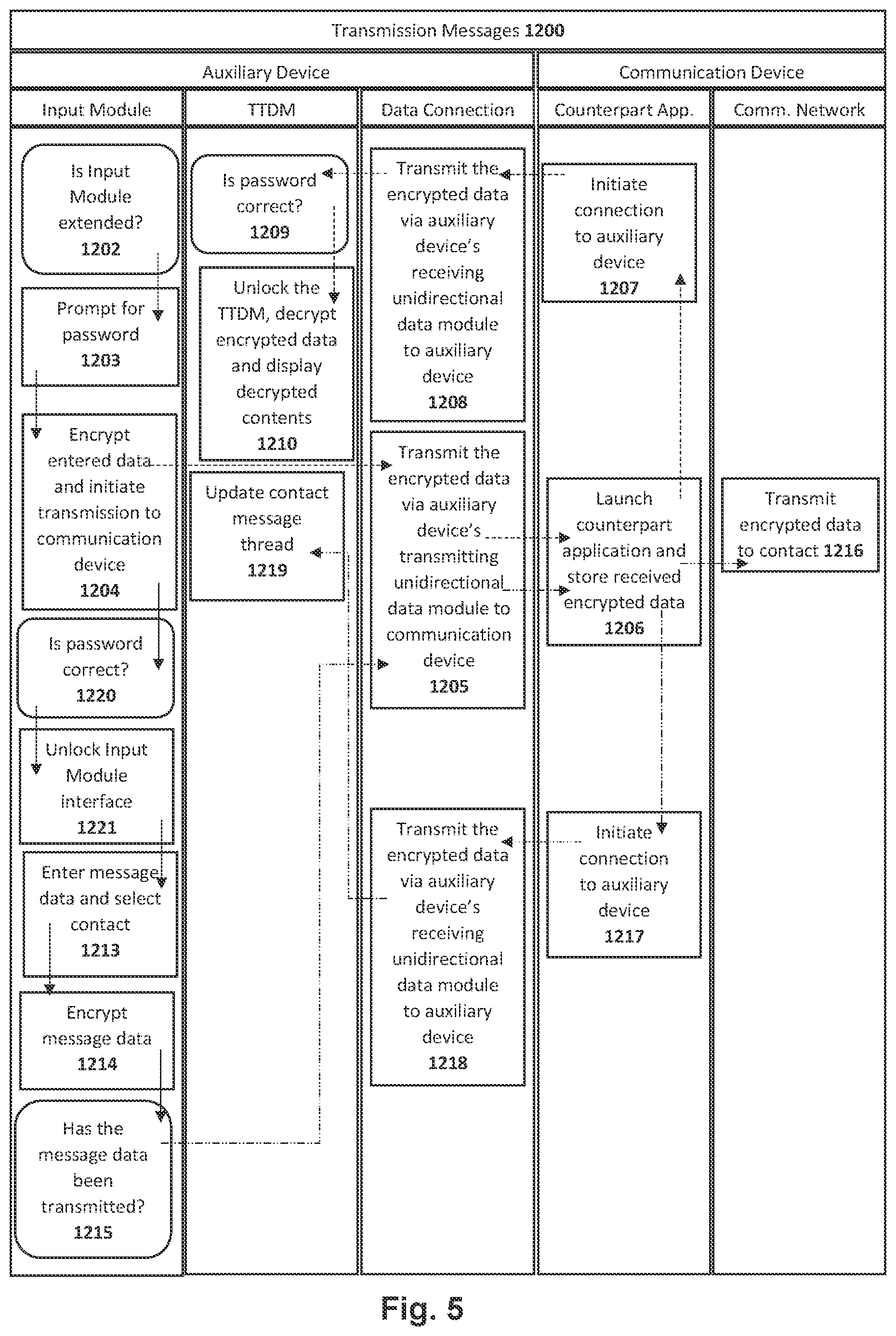 Patent US12309128 Figure 5 – Auxiliary device for an electronic communication device