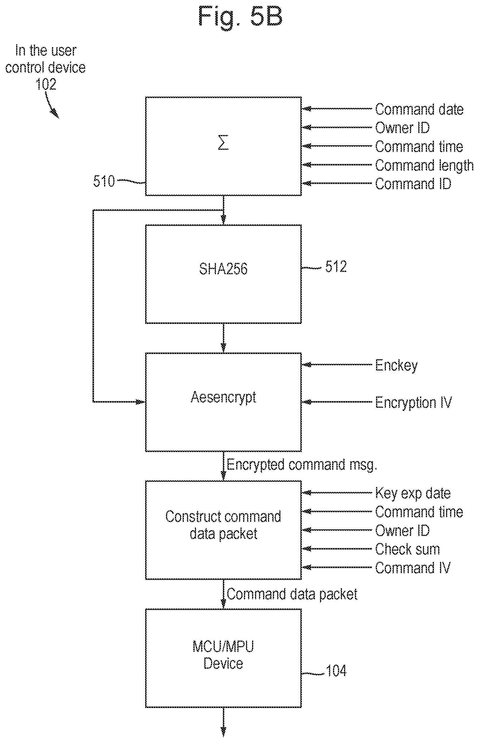 Patent US12309129 Figure 5 – Security module and method of secure communication