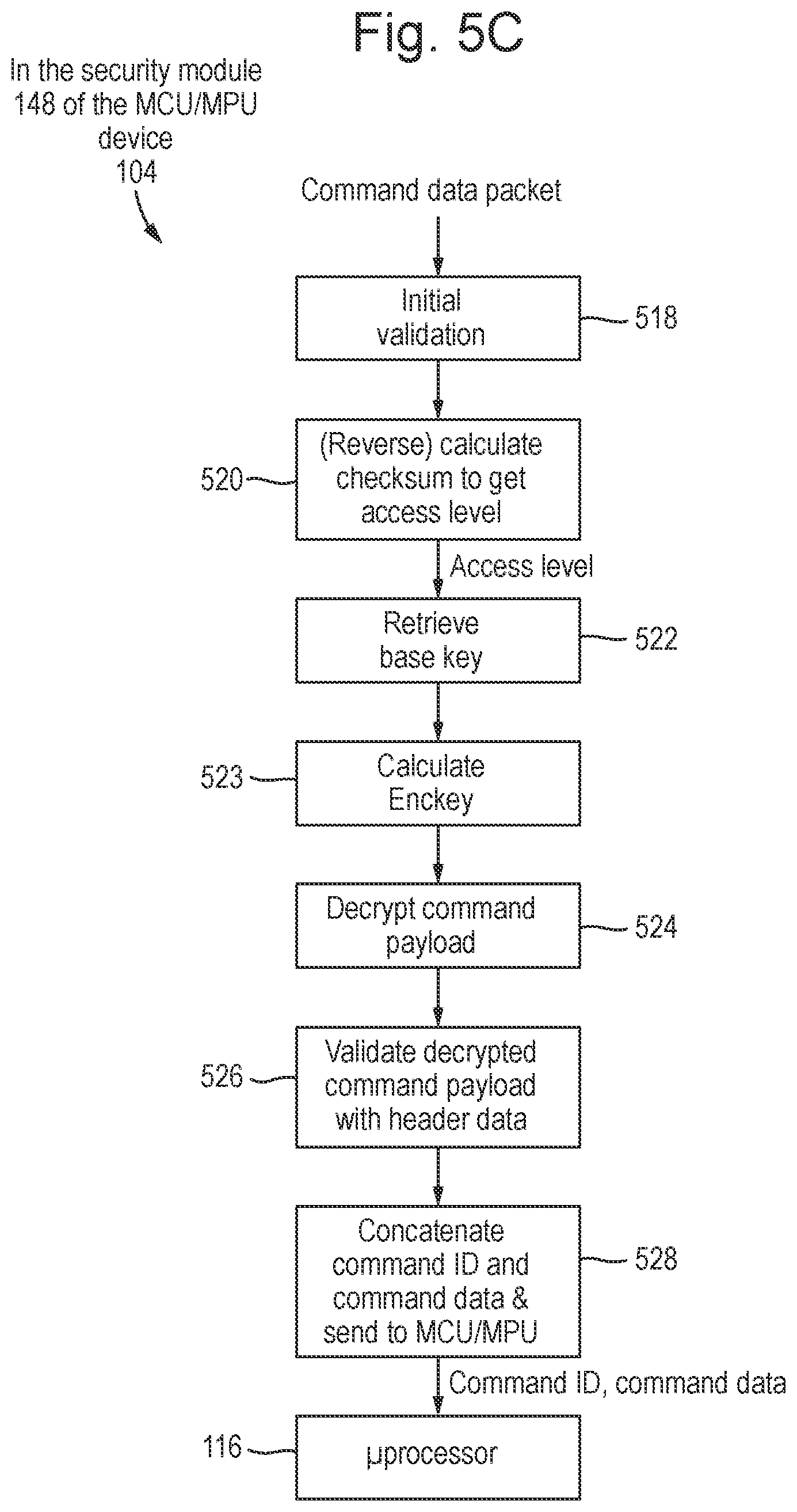 Patent US12309129 Figure 6 – Security module and method of secure communication