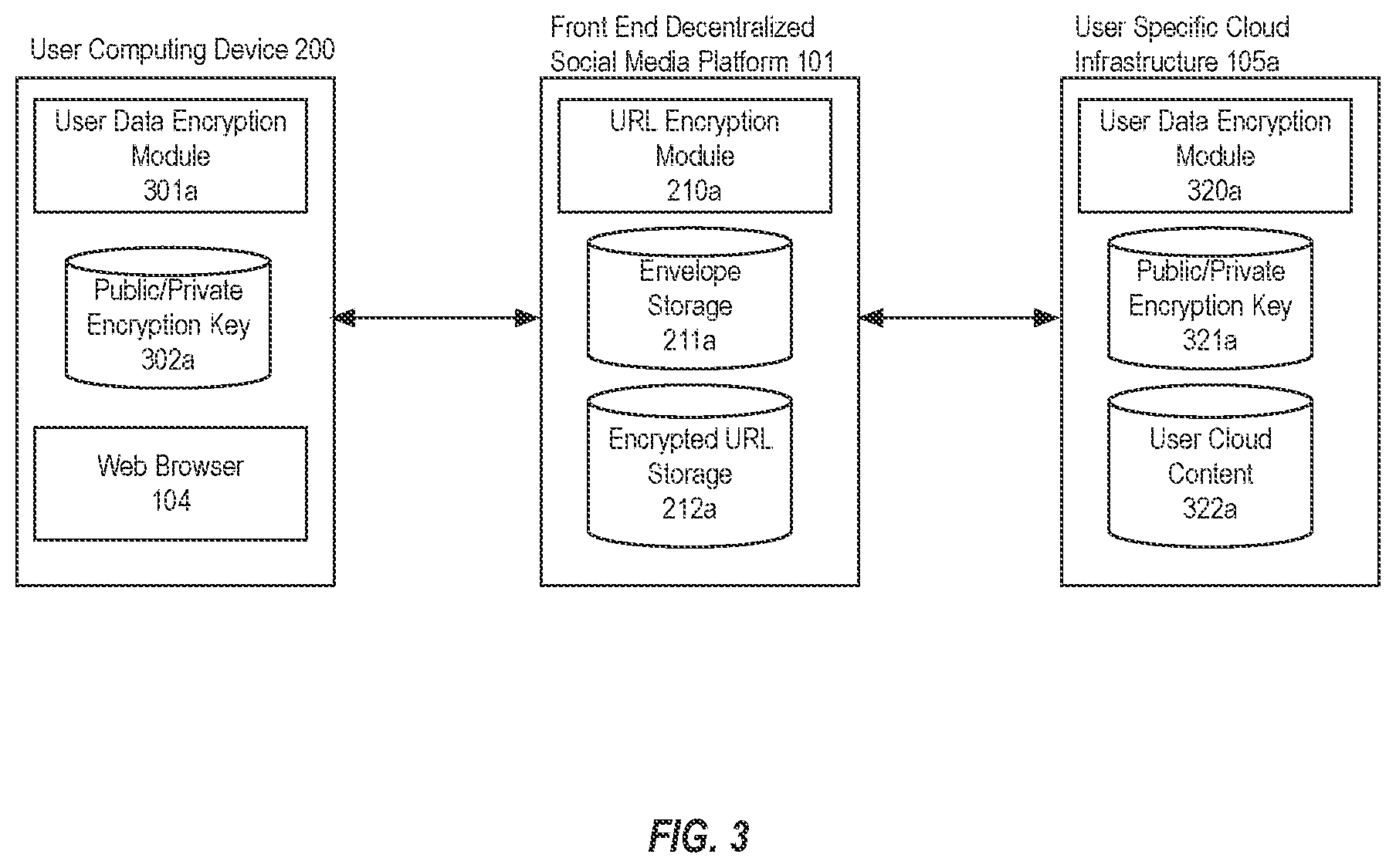 Patent US12309130 Figure 3 – System and method for decentralized user controlled social media