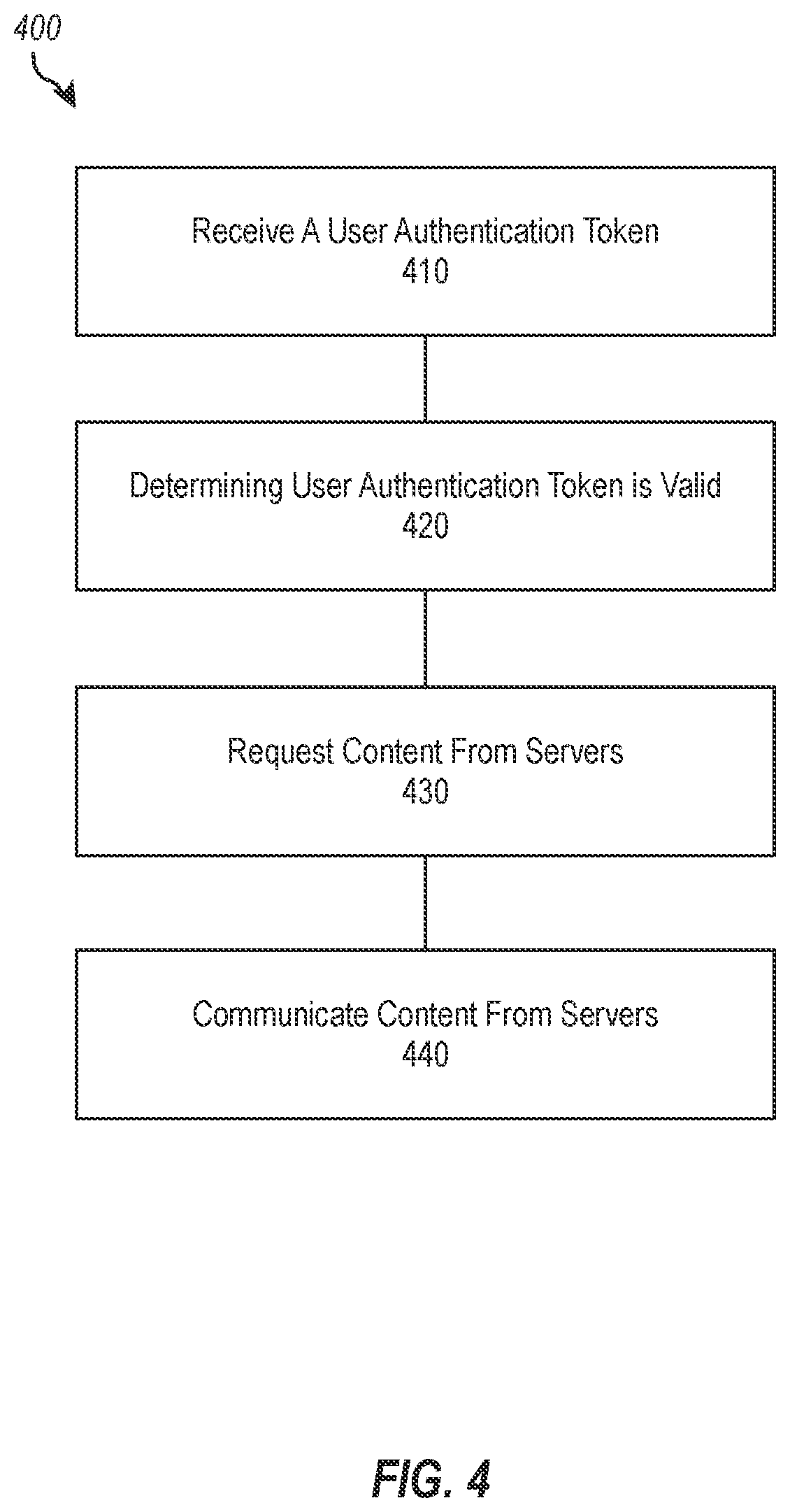 Patent US12309130 Figure 4 – System and method for decentralized user controlled social media