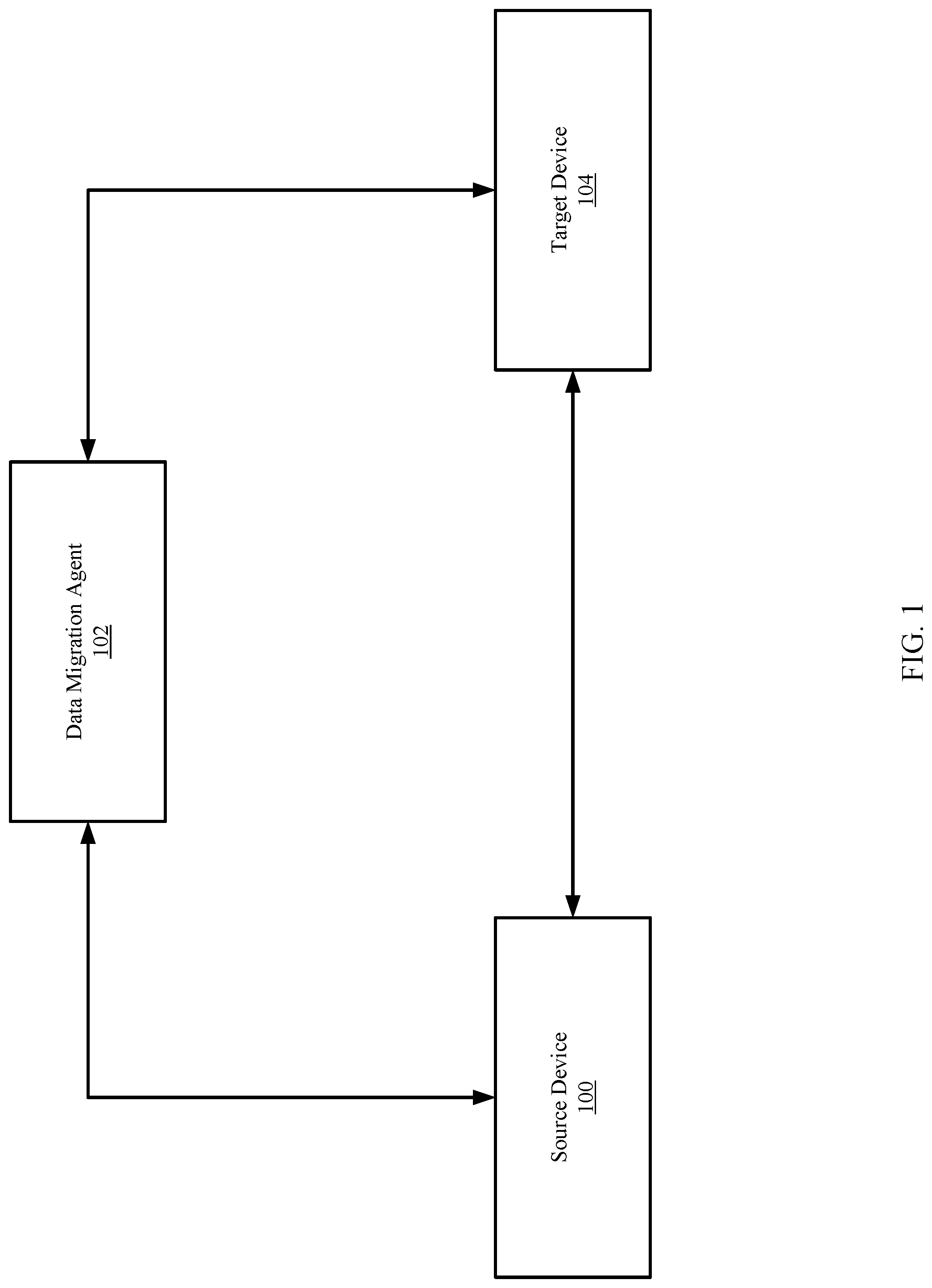 Patent US12309131 Figure 1 – Method and system for user authentication during data migration