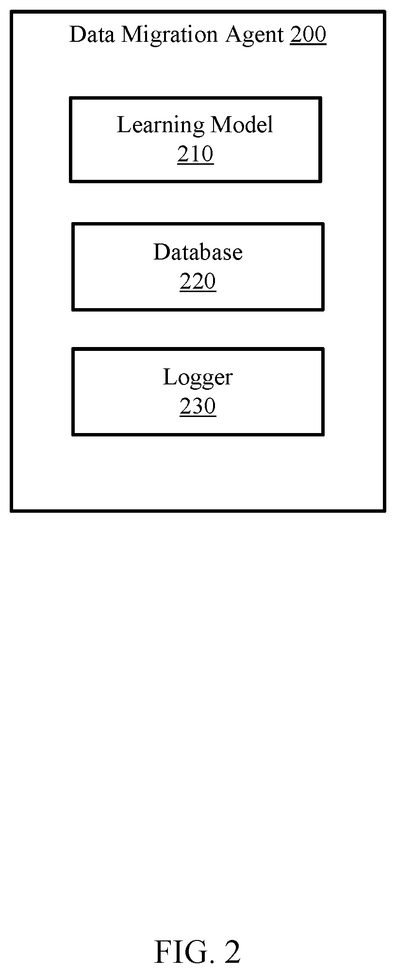 Patent US12309131 Figure 2 – Method and system for user authentication during data migration
