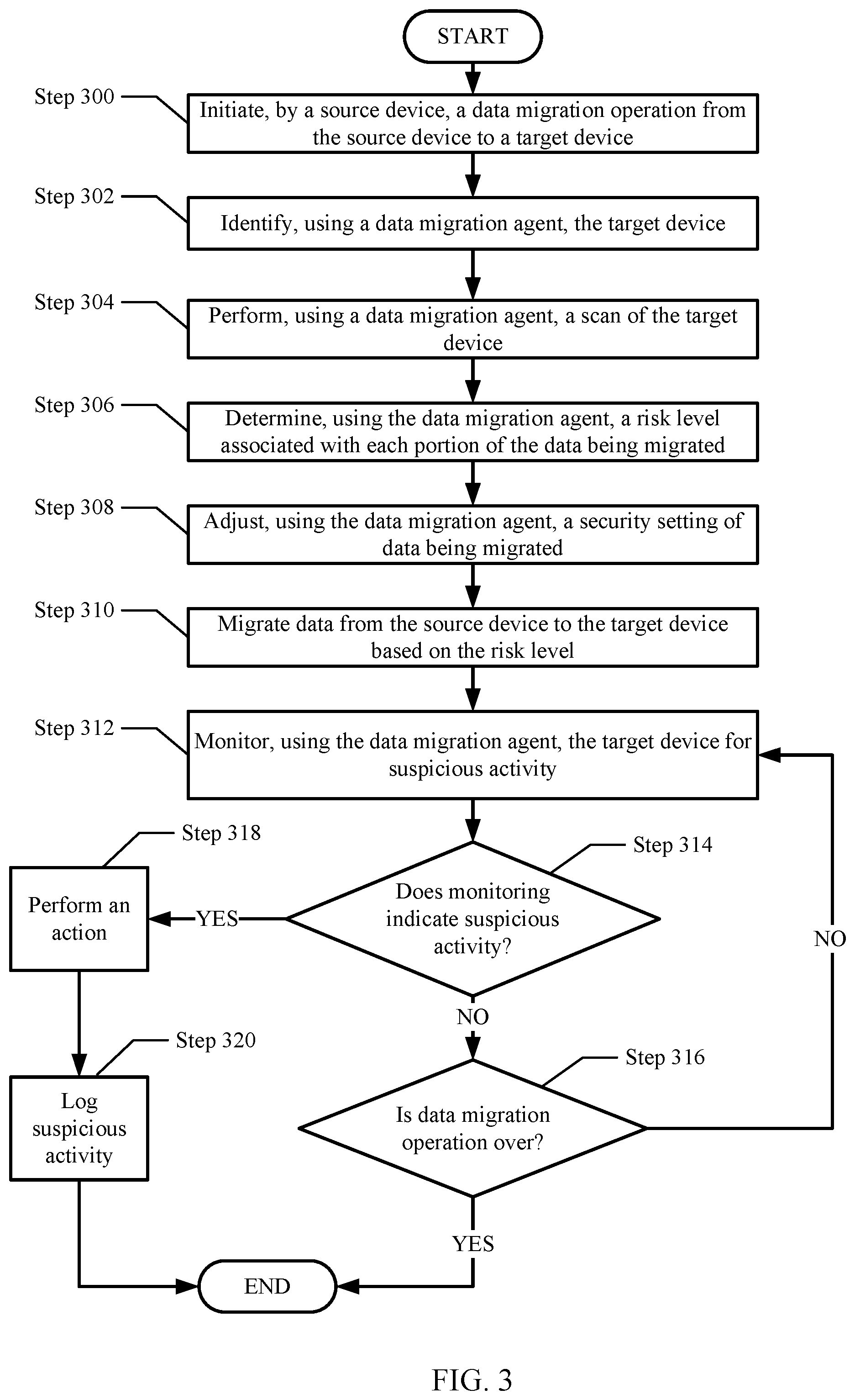 Patent US12309131 Figure 3 – Method and system for user authentication during data migration