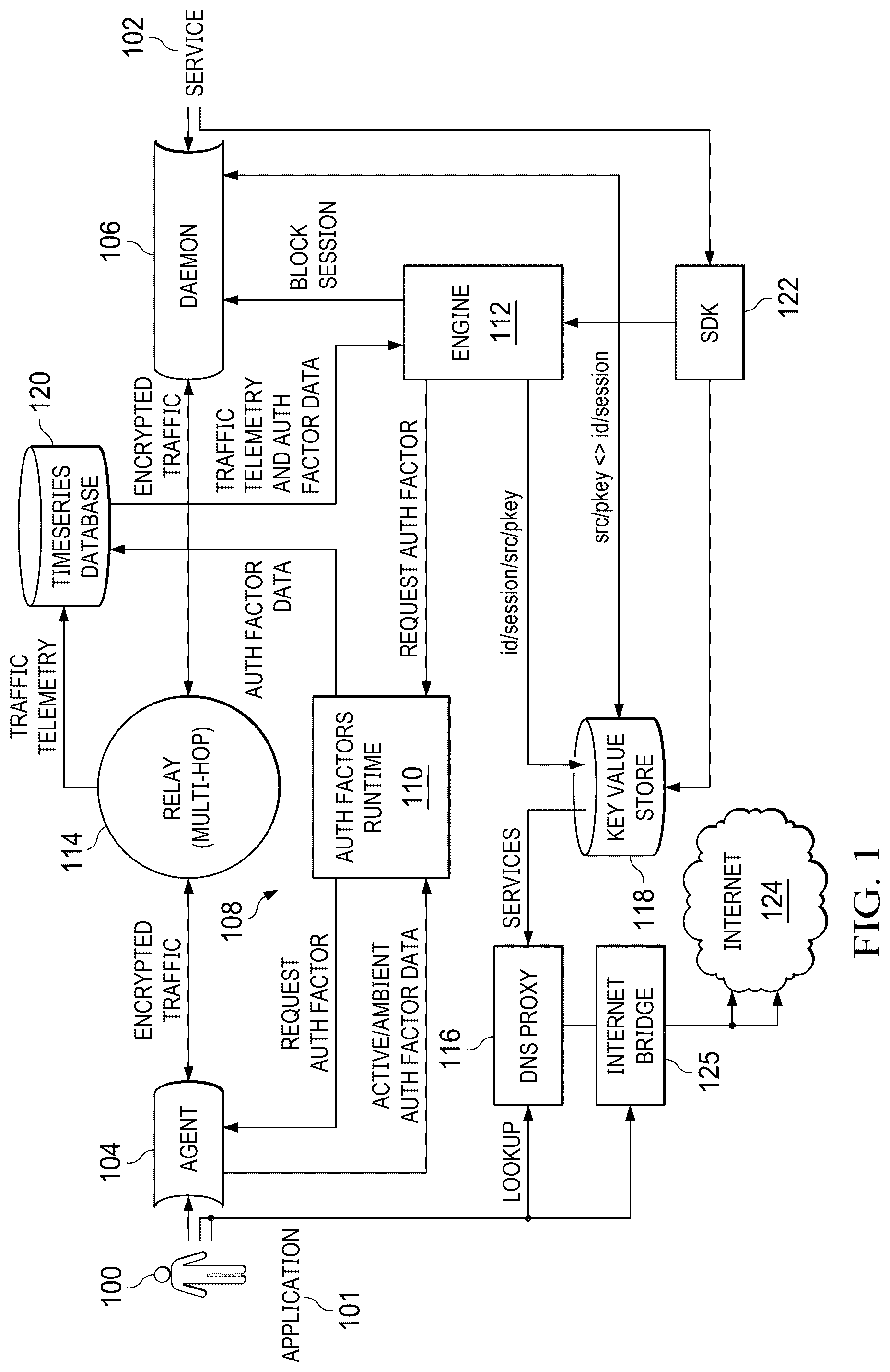 Patent US12309132 Figure 1 – Continuous universal trust architecture and method