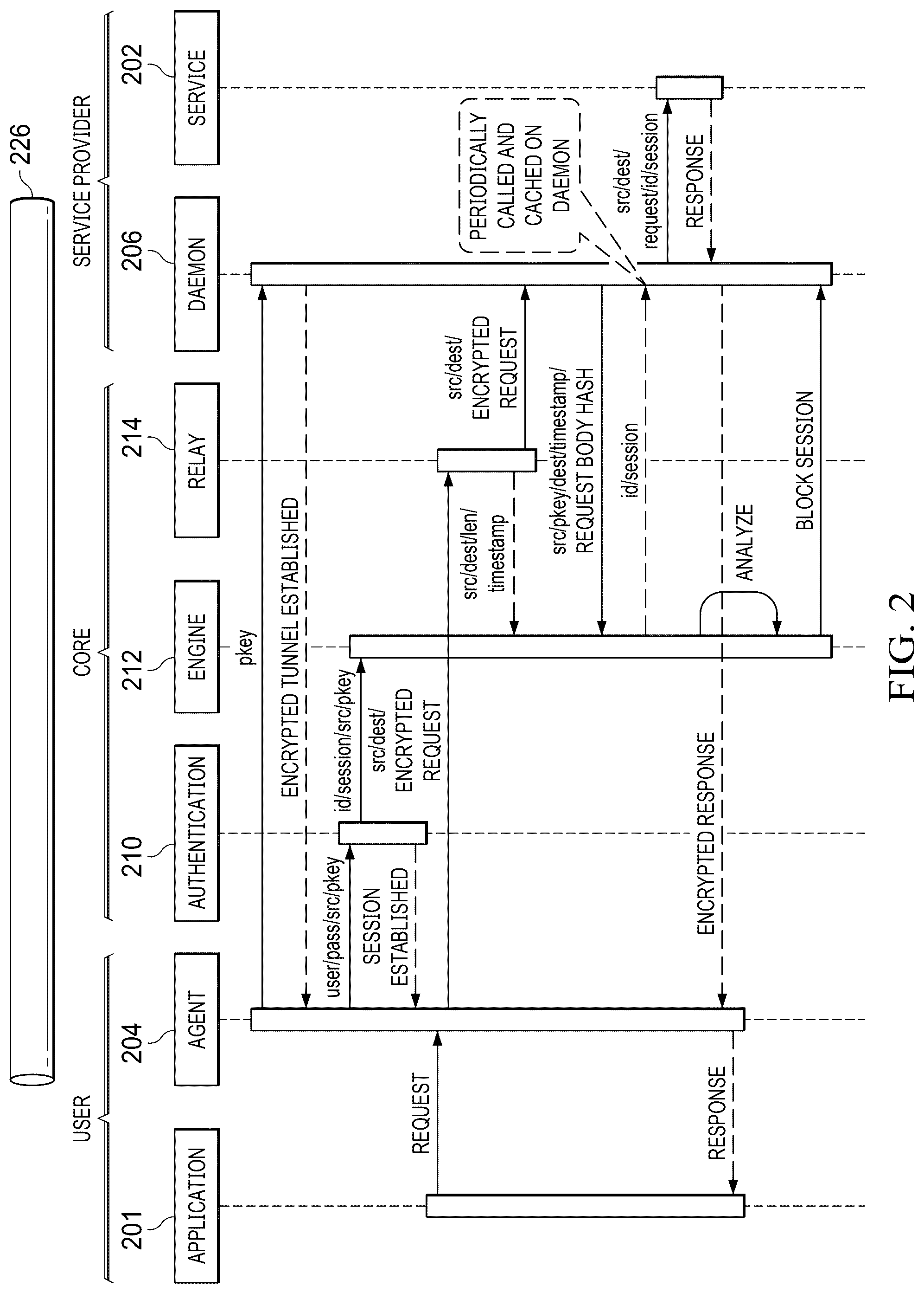 Patent US12309132 Figure 2 – Continuous universal trust architecture and method