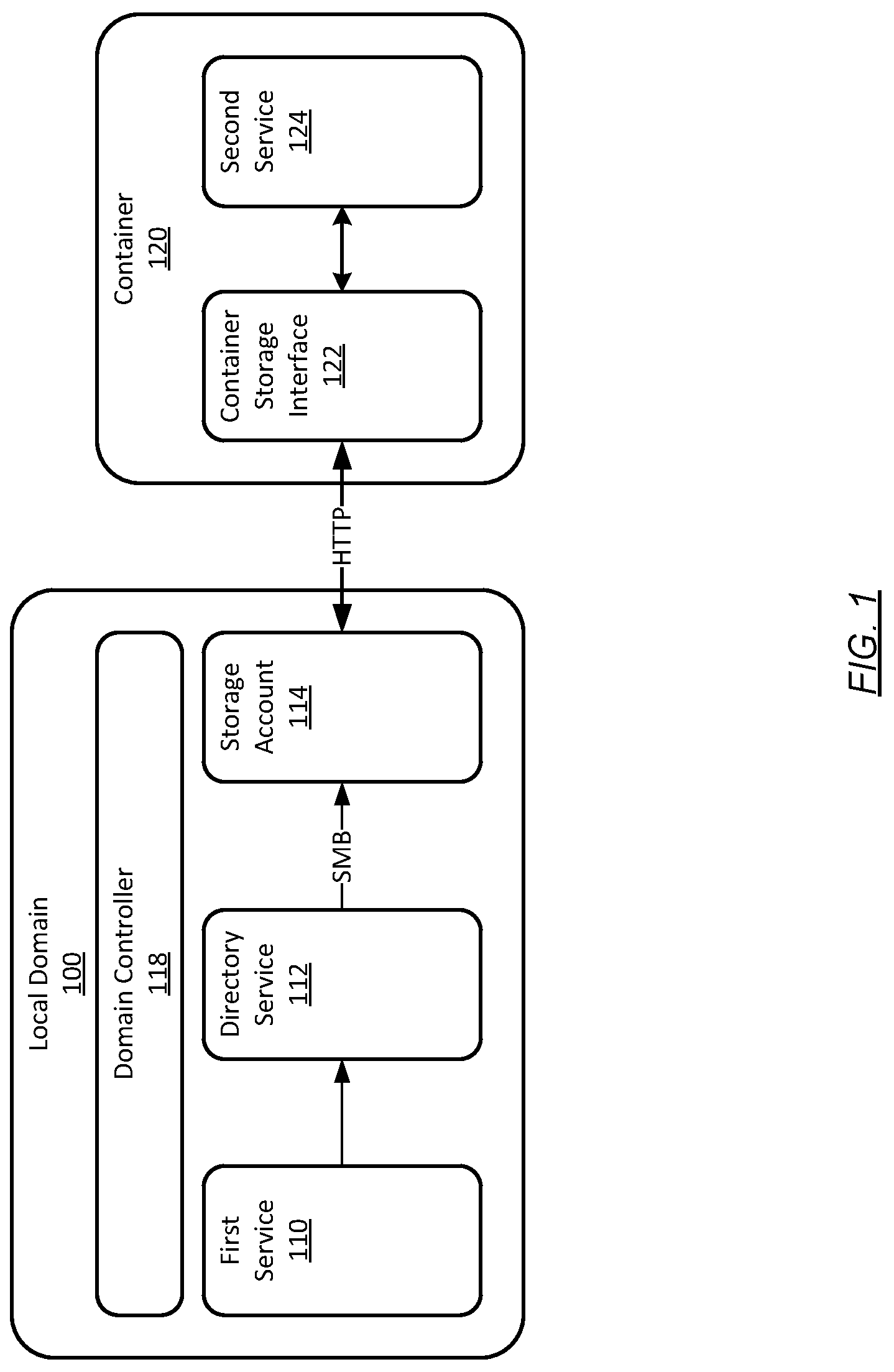 Patent US12309133 Figure 1 – Integrating data access among disparate platforms over a cloud storage scheme