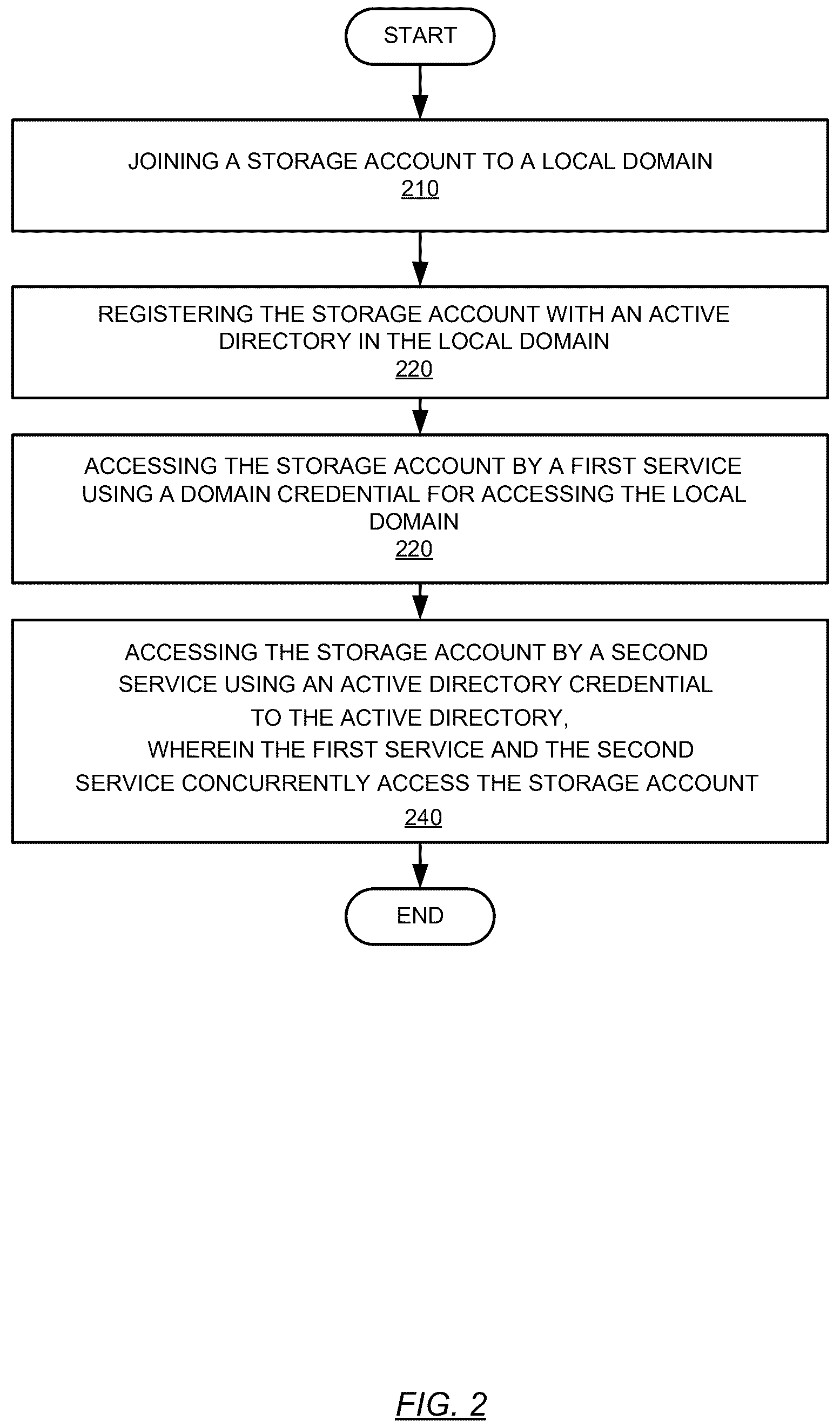 Patent US12309133 Figure 2 – Integrating data access among disparate platforms over a cloud storage scheme