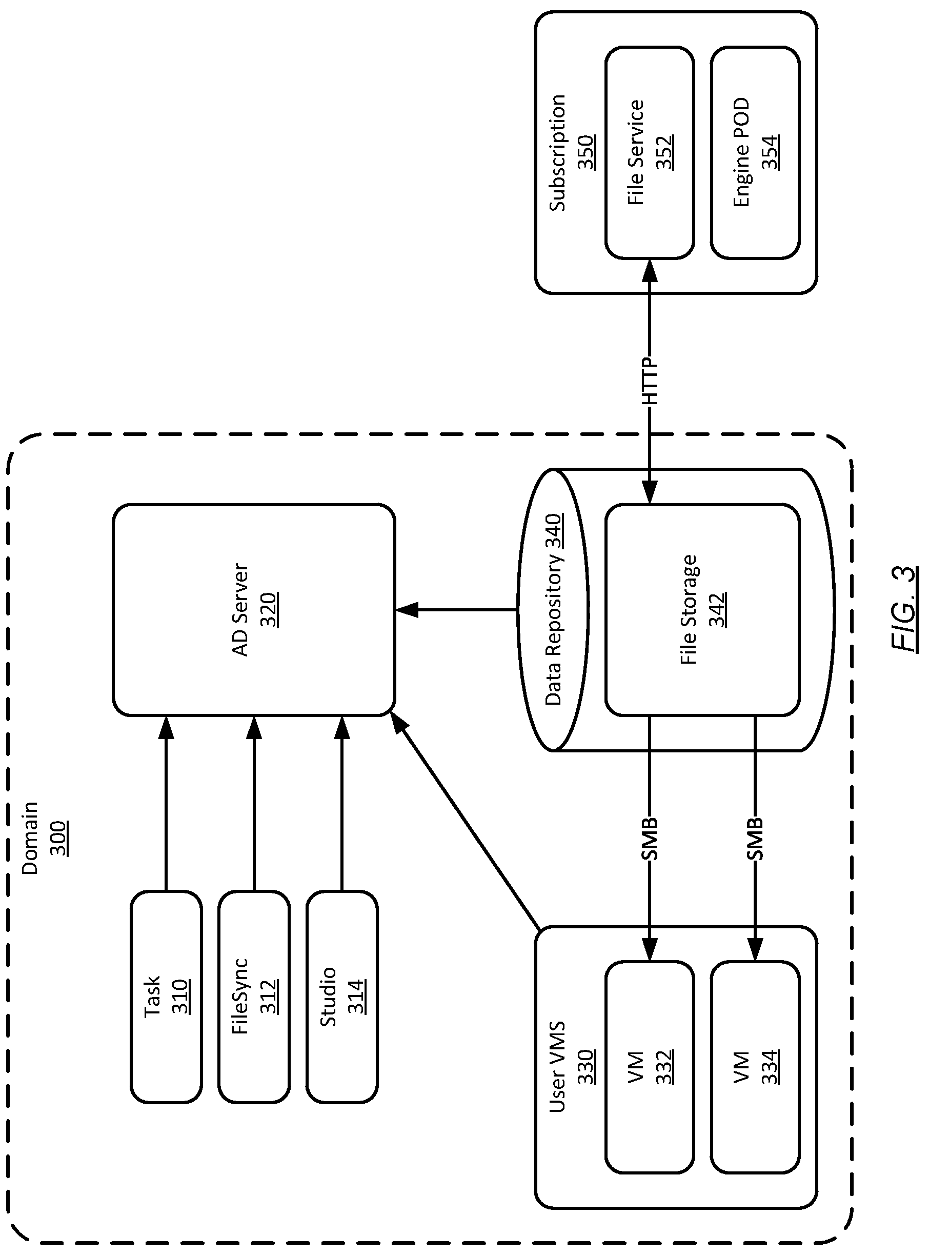 Patent US12309133 Figure 3 – Integrating data access among disparate platforms over a cloud storage scheme