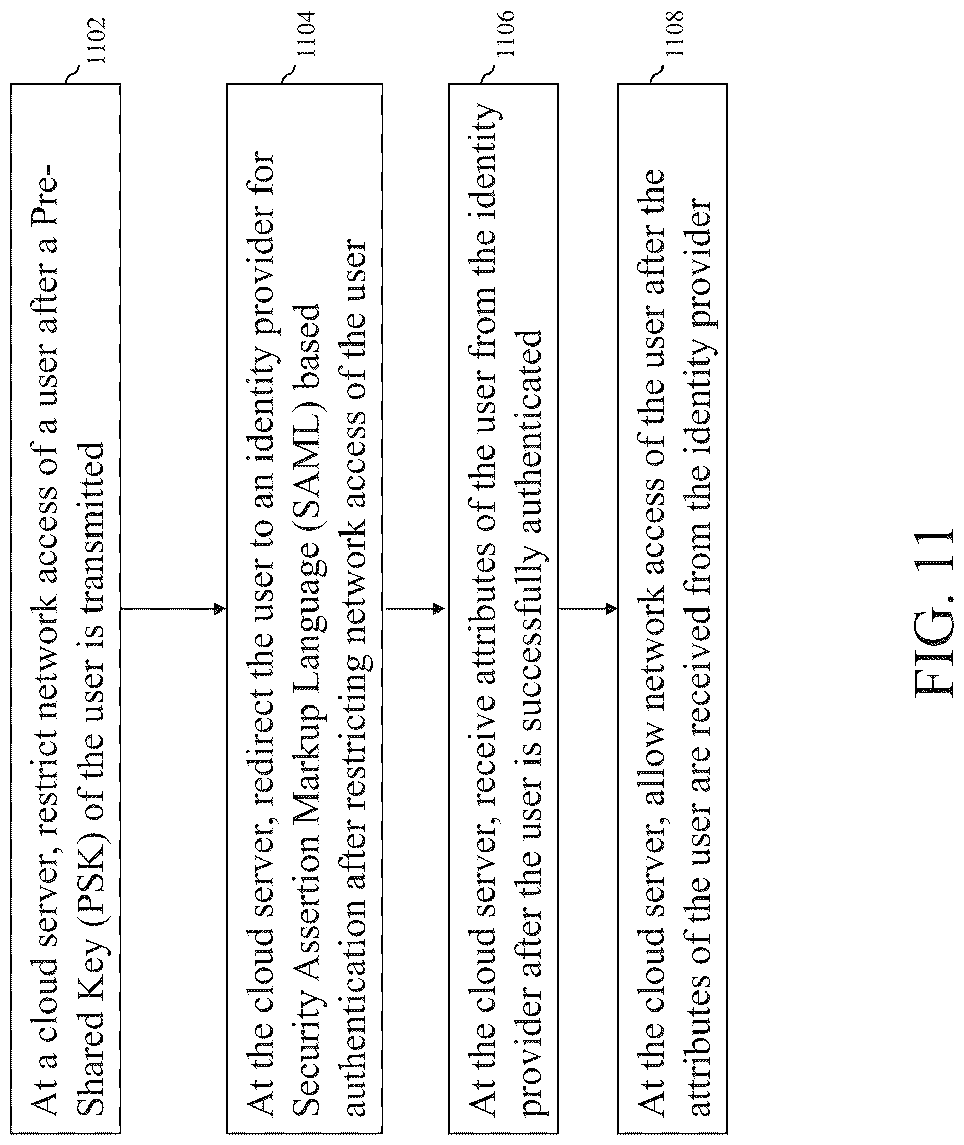 Patent US12309134 Figure 11 – Methods and systems for pre-shared key (PSK) based authentication in communications