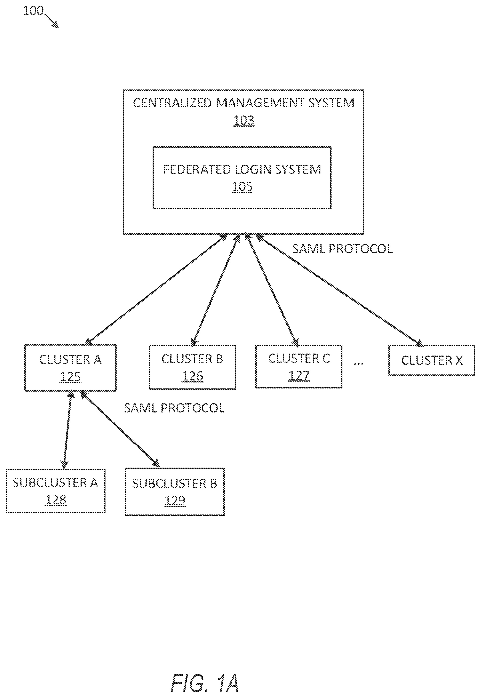 Patent US12309135 Figure 1 – Federated login with centralized control
