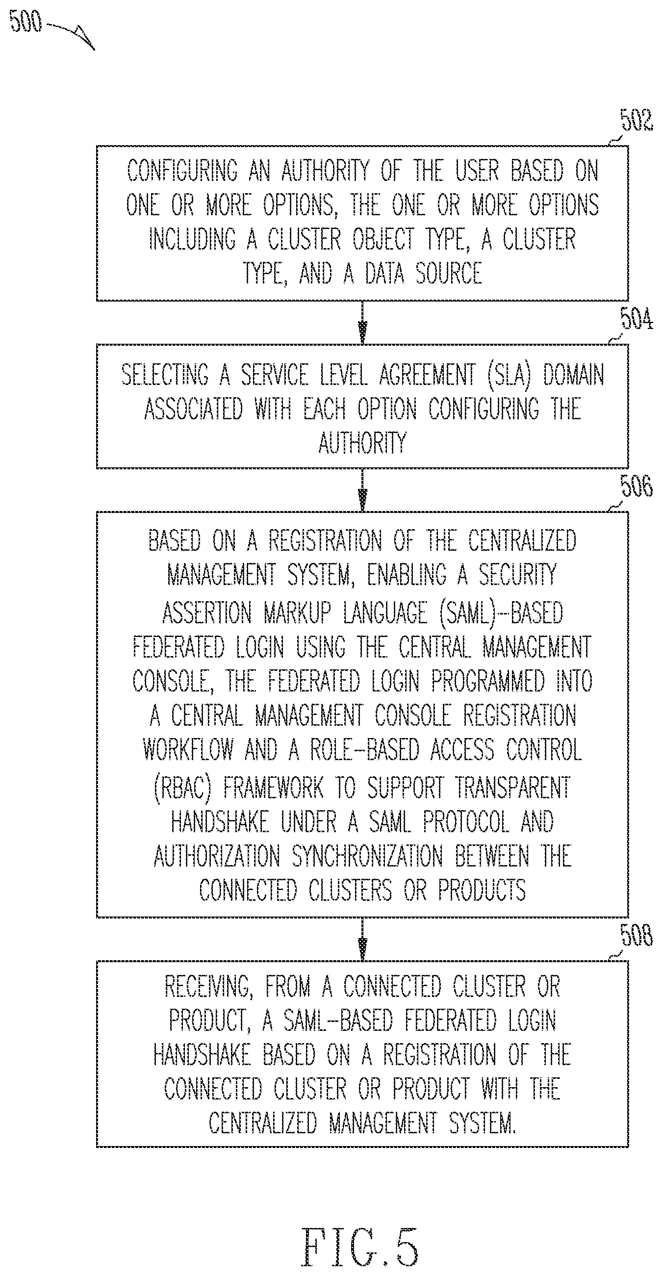 Patent US12309135 Figure 8 – Federated login with centralized control
