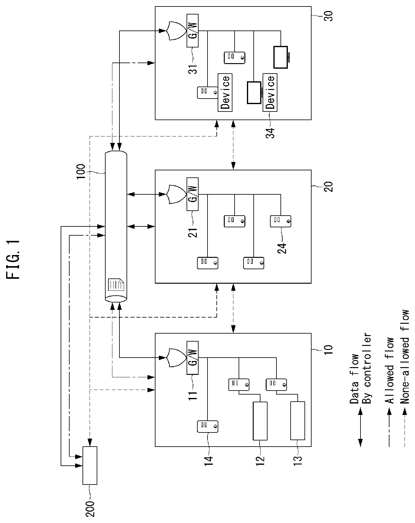 Patent US12309136 Figure 1 – Method and apparatus for access control on ship network