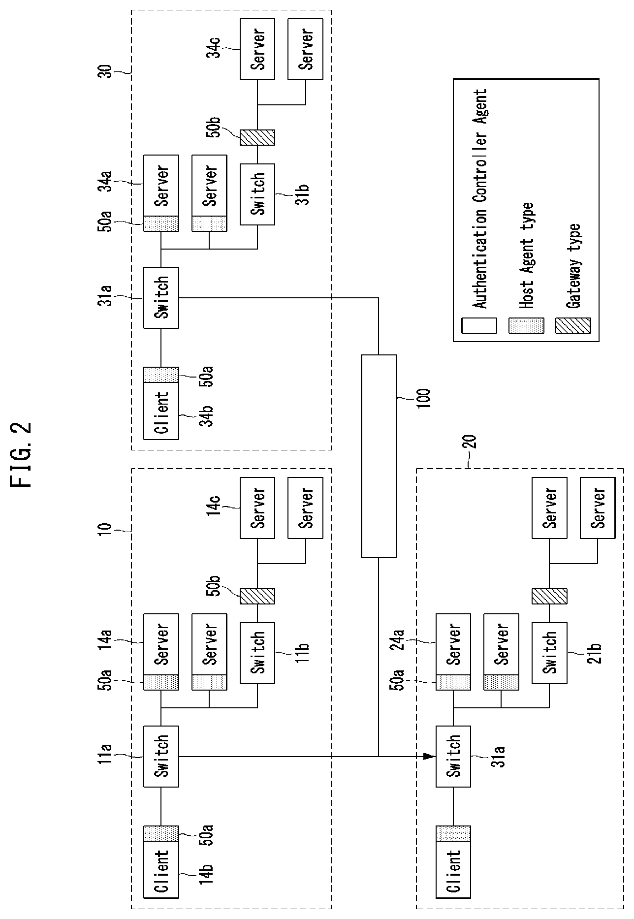Patent US12309136 Figure 2 – Method and apparatus for access control on ship network