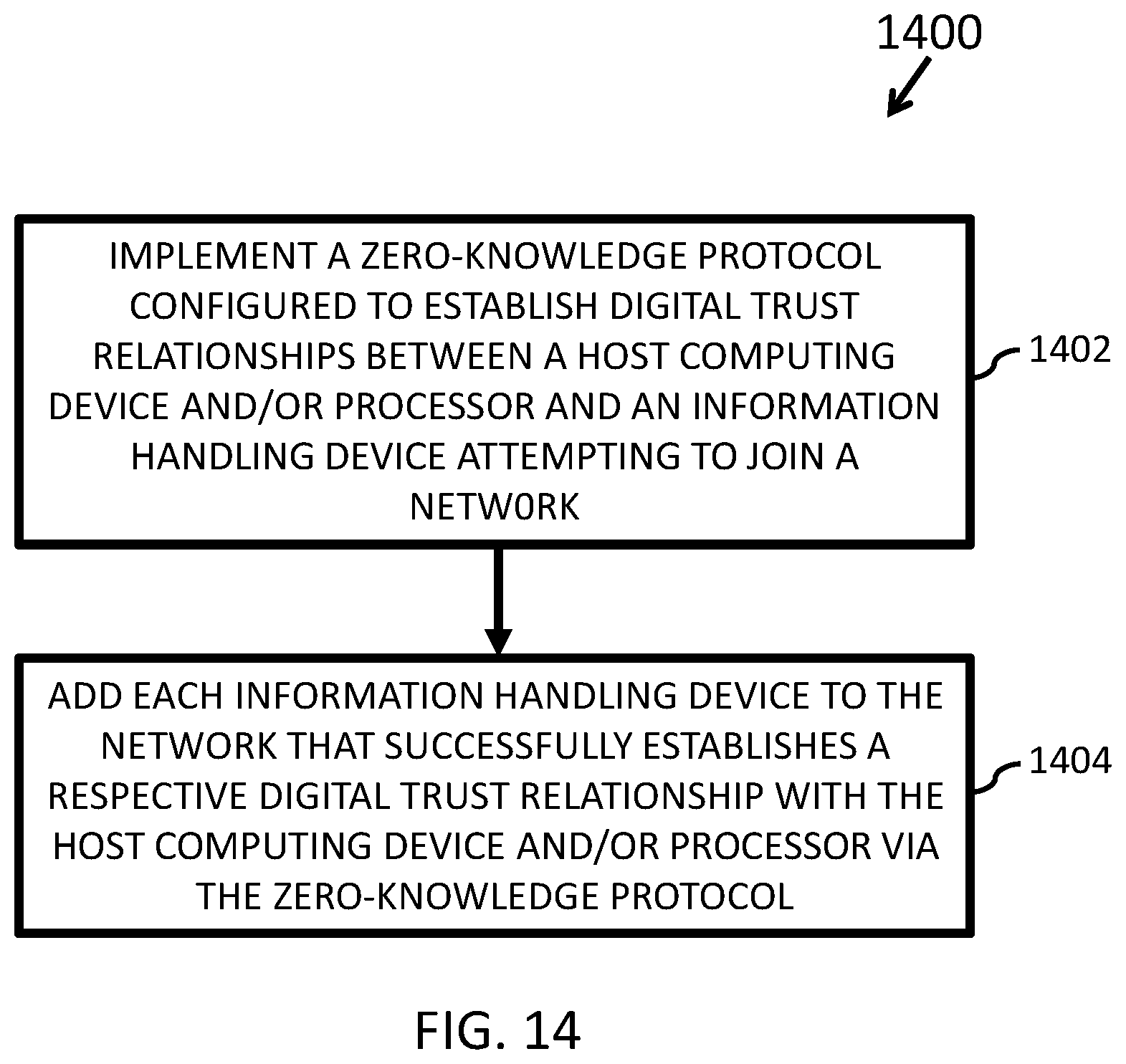 Patent US12309137 Figure 12 – Adding devices to a network via a zero-knowledge protocol