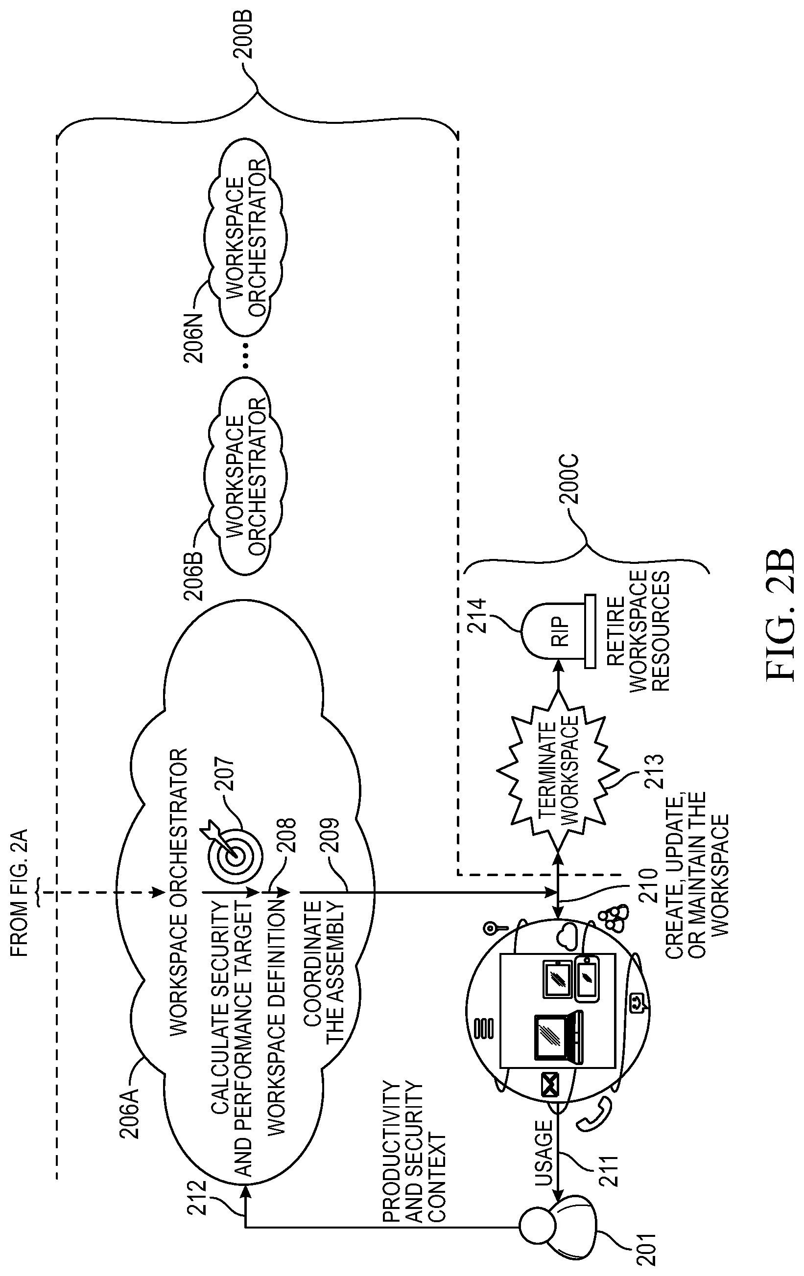Patent US12309138 Figure 3 – Managing credentials usable in the orchestration of workspaces by multiple remote orchestrators