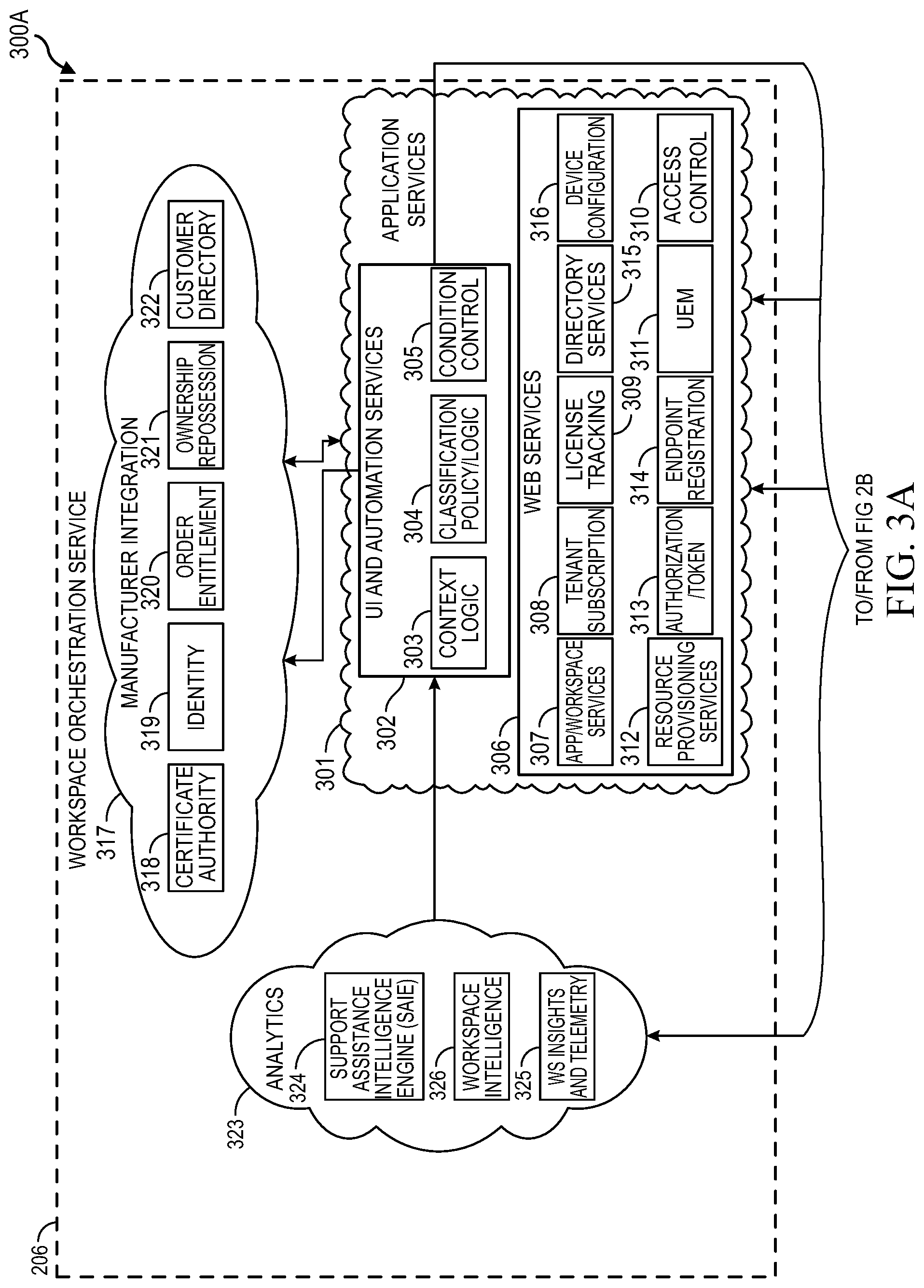 Patent US12309138 Figure 4 – Managing credentials usable in the orchestration of workspaces by multiple remote orchestrators