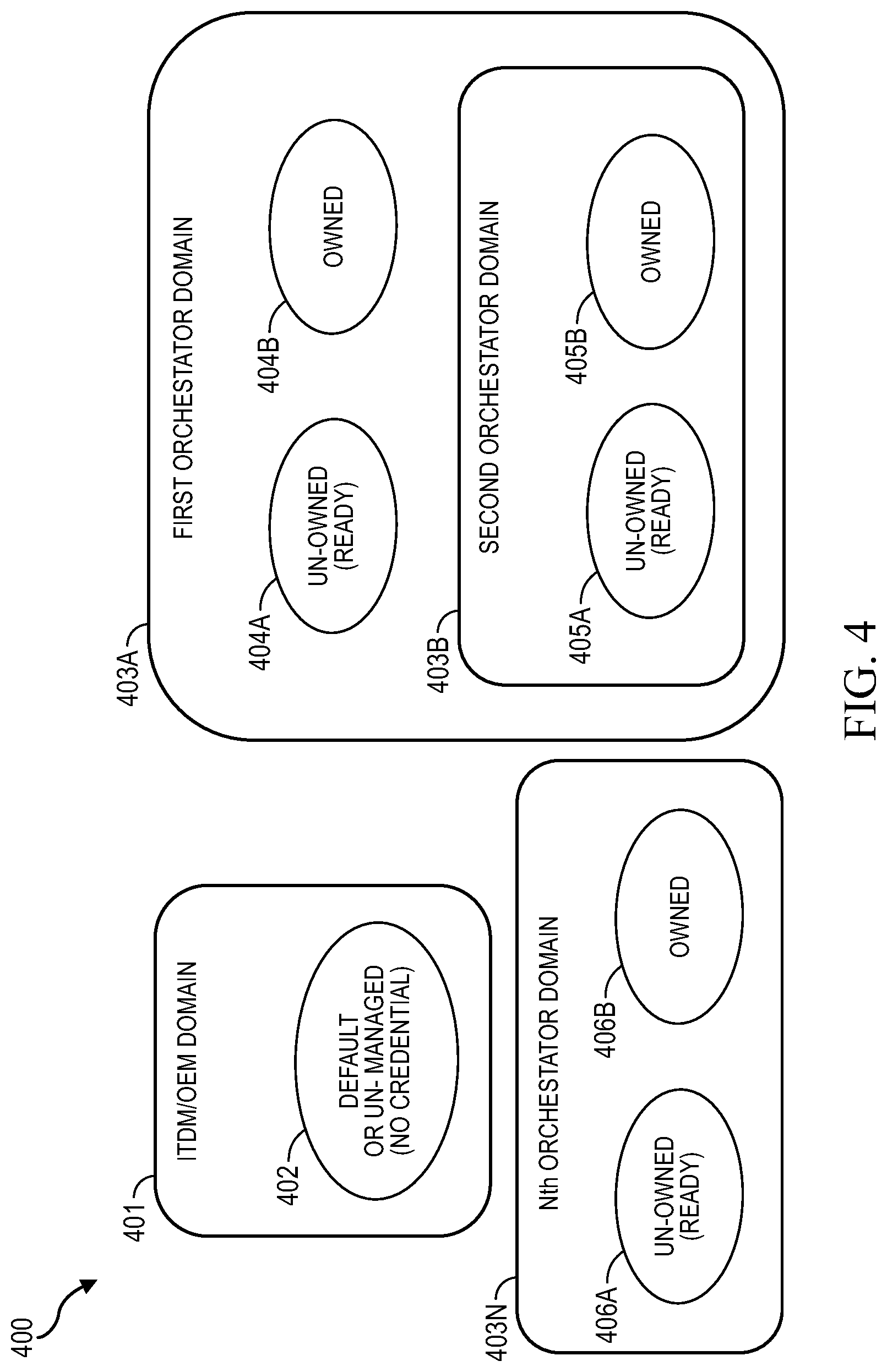 Patent US12309138 Figure 6 – Managing credentials usable in the orchestration of workspaces by multiple remote orchestrators