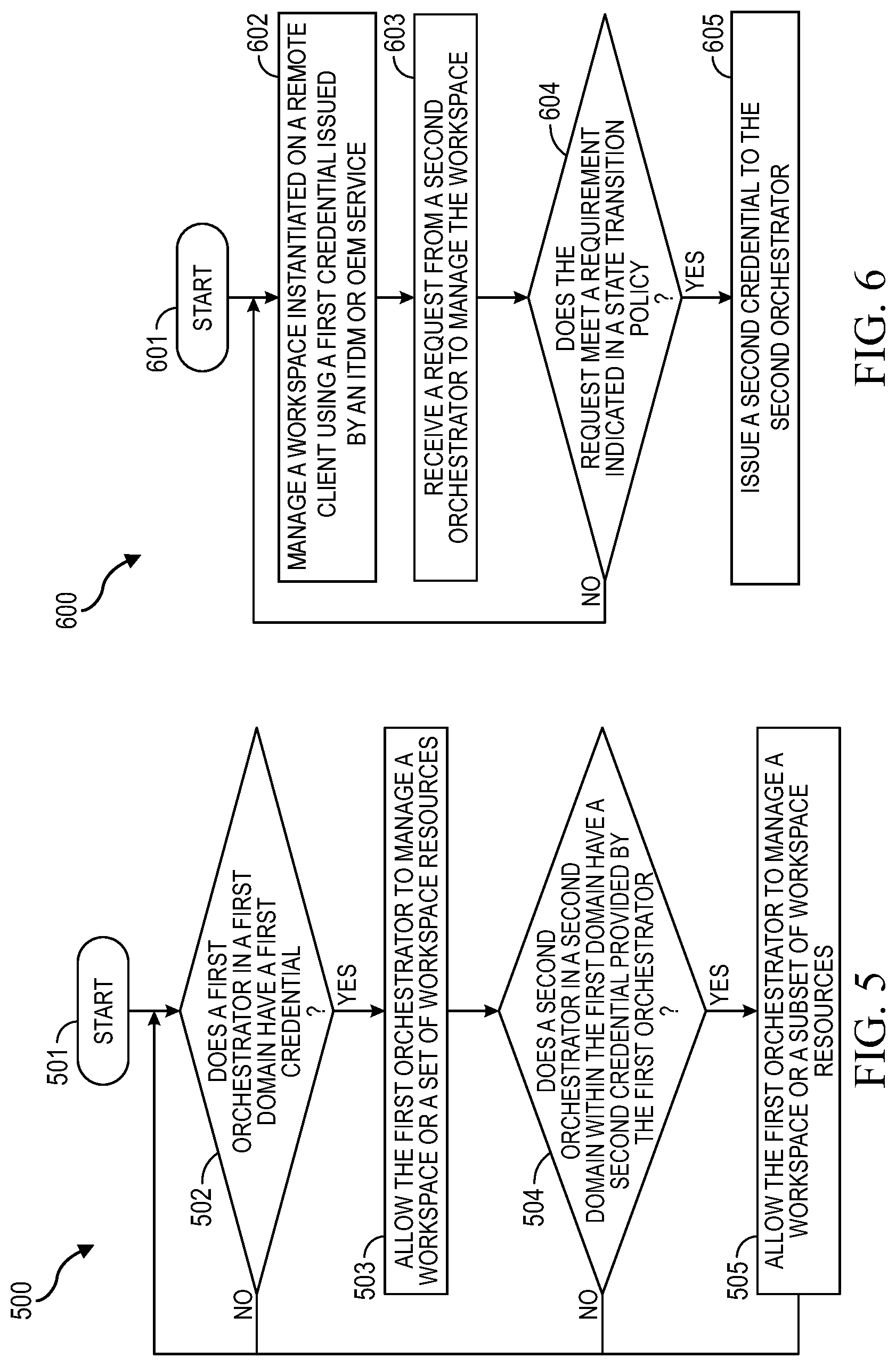Patent US12309138 Figure 7 – Managing credentials usable in the orchestration of workspaces by multiple remote orchestrators