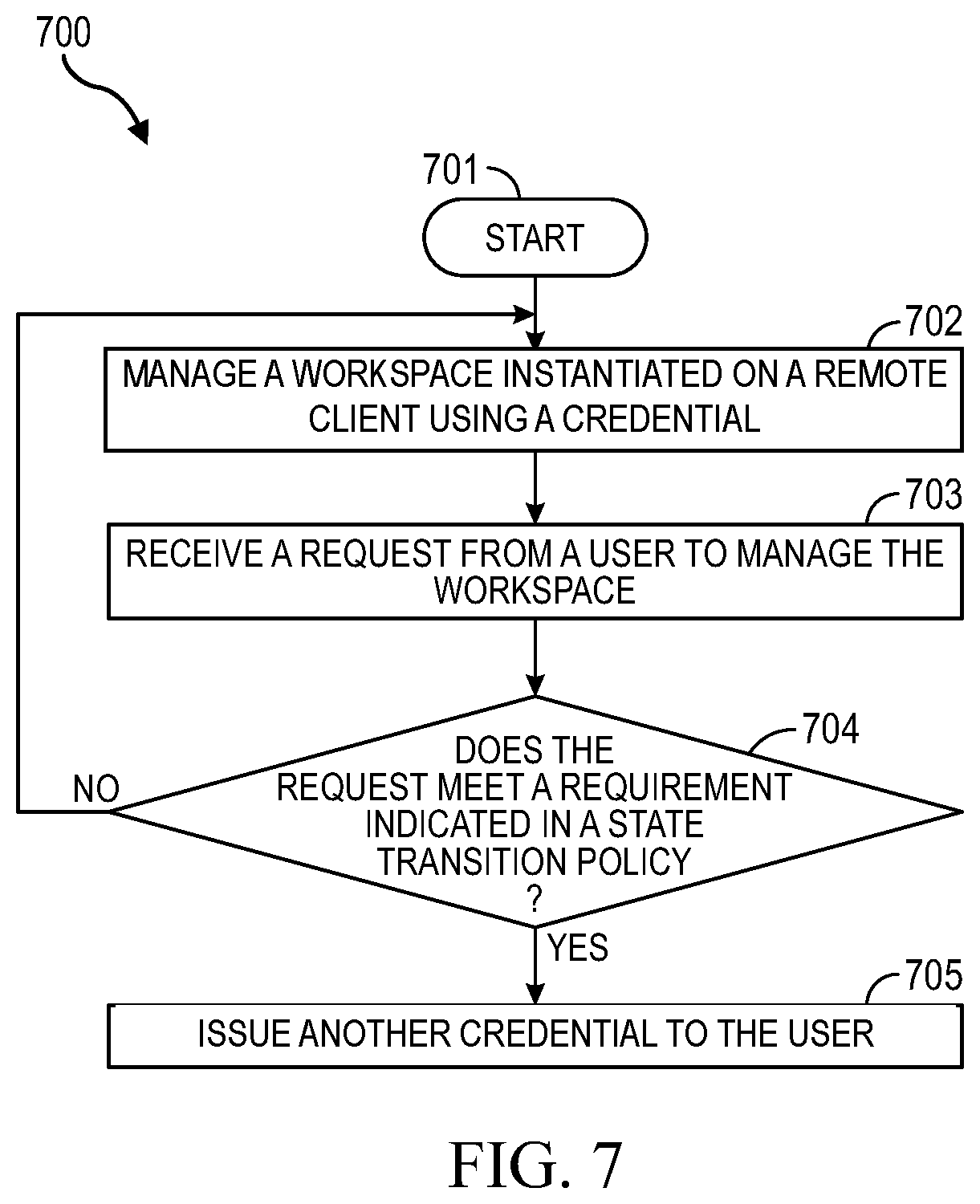 Patent US12309138 Figure 8 – Managing credentials usable in the orchestration of workspaces by multiple remote orchestrators
