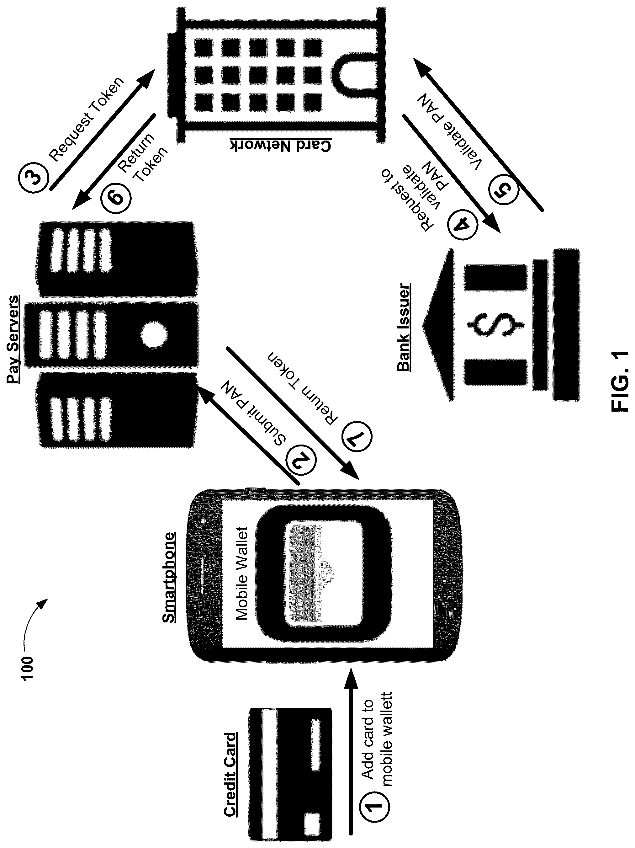 Patent US12309139 Figure 1 – Passcode authentication using a wallet card