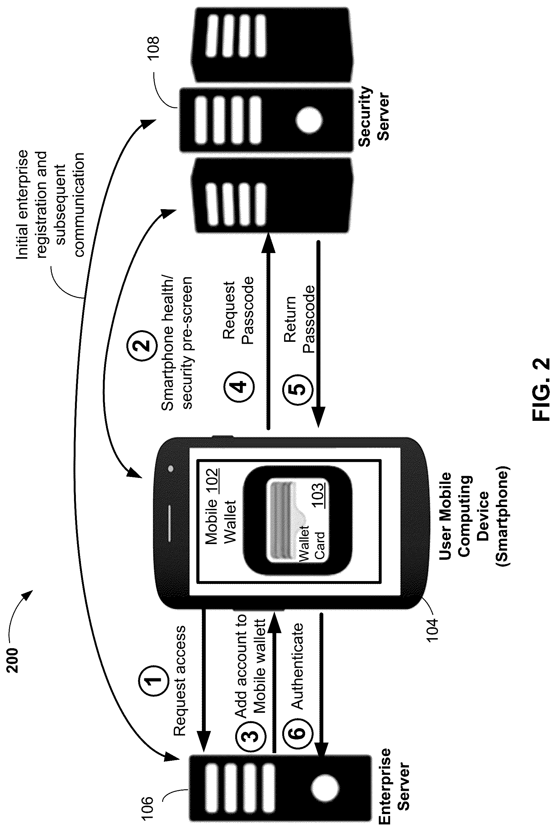 Patent US12309139 Figure 2 – Passcode authentication using a wallet card