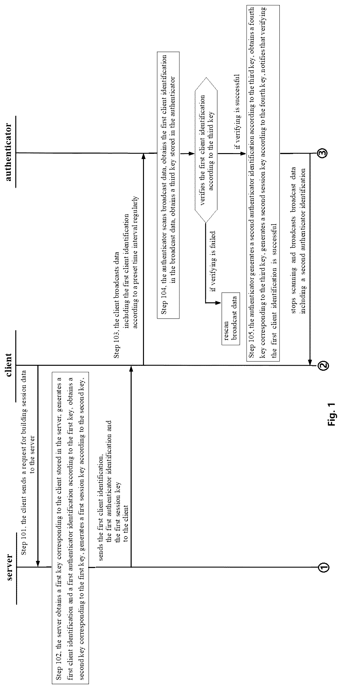 Patent US12309140 Figure 1 – Method and system for communication between server and authenticator