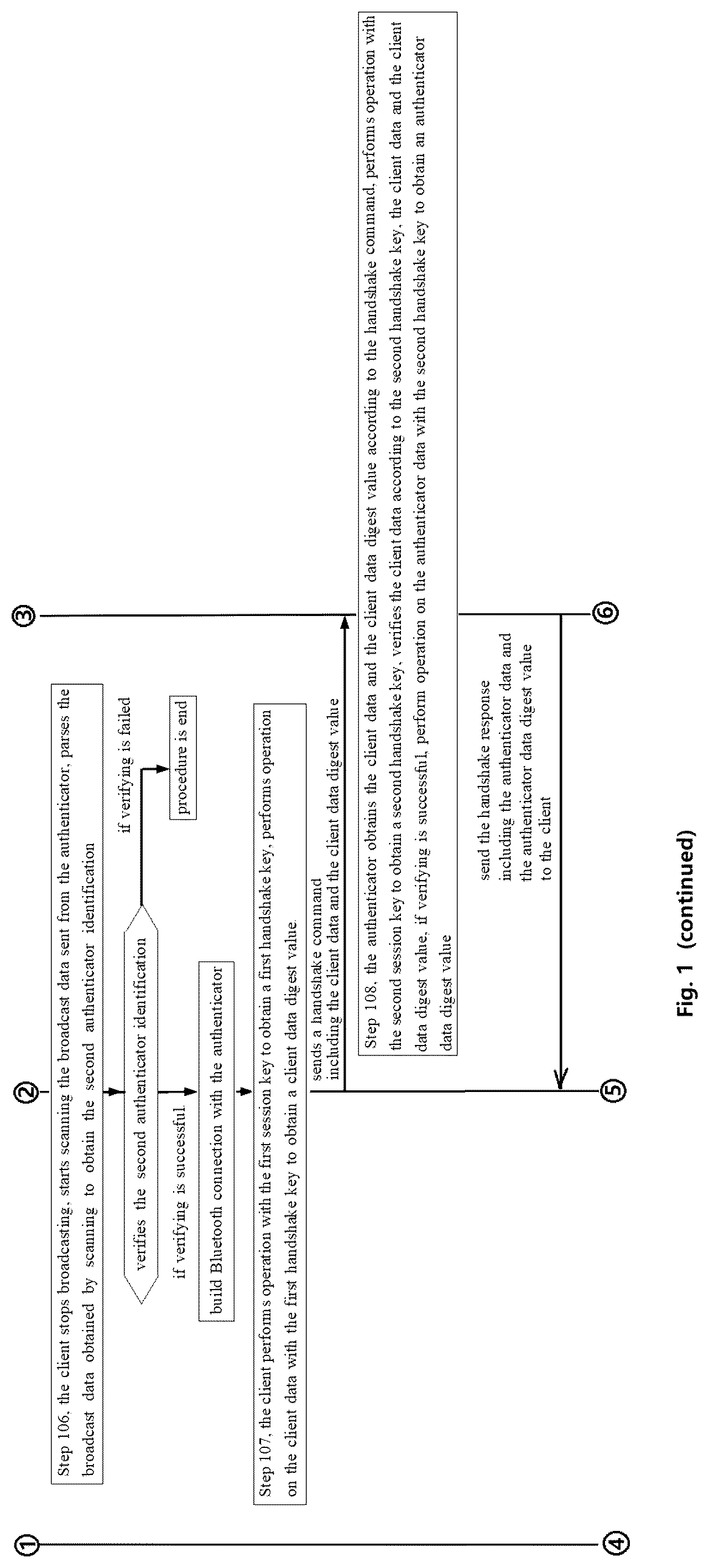 Patent US12309140 Figure 2 – Method and system for communication between server and authenticator