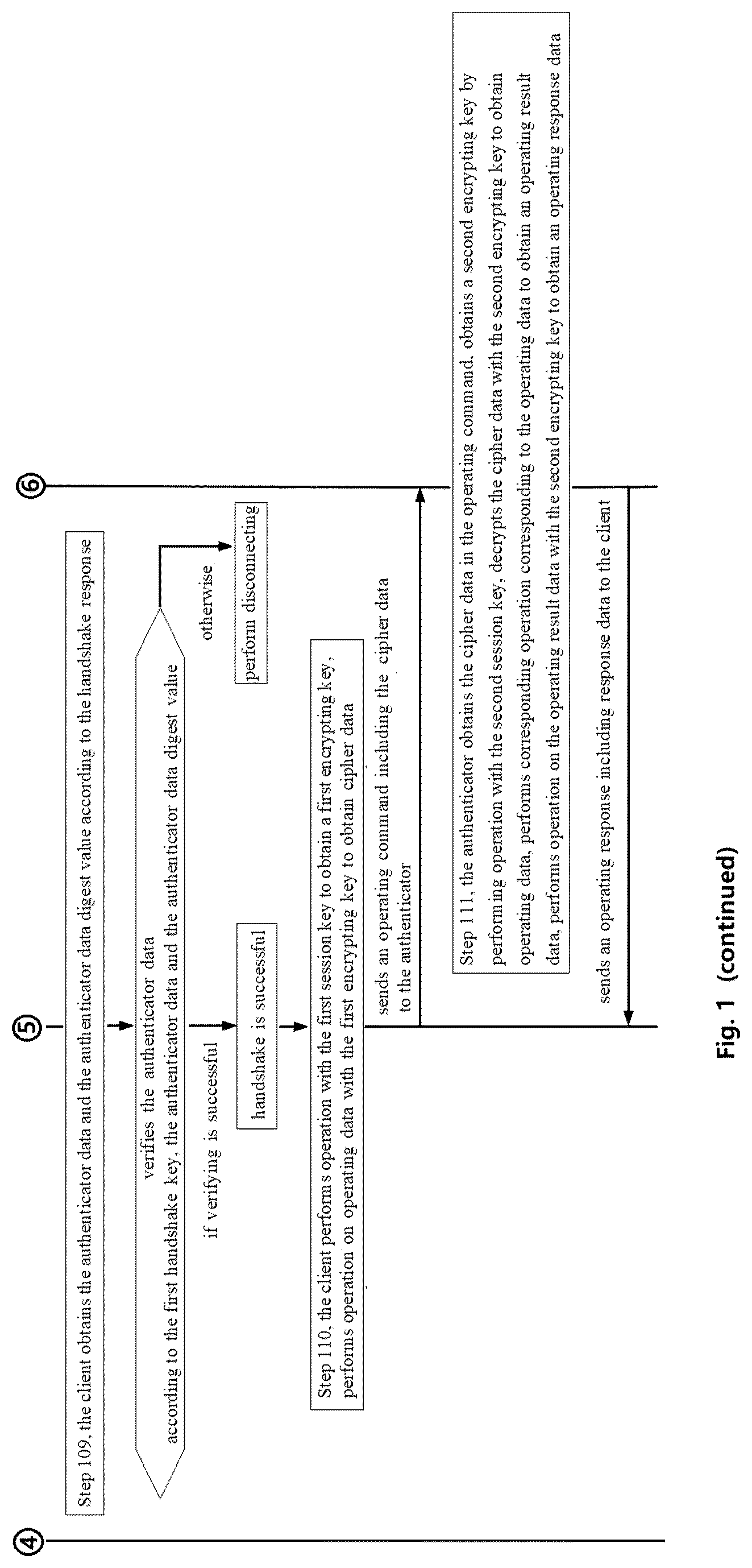 Patent US12309140 Figure 3 – Method and system for communication between server and authenticator