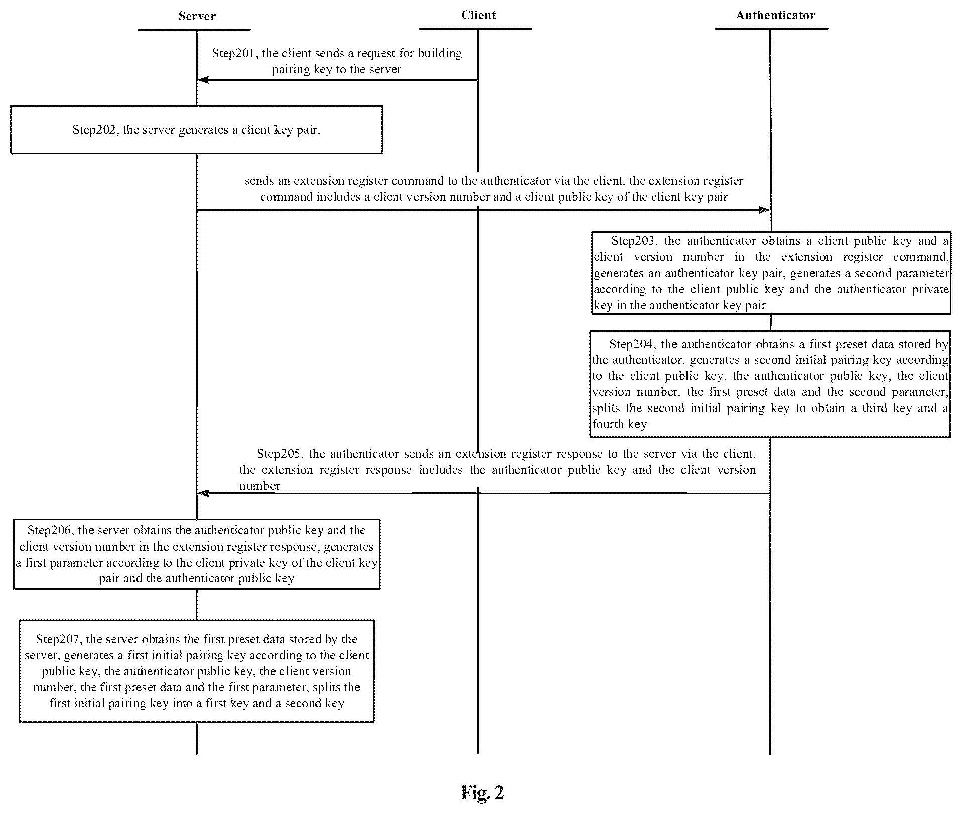 Patent US12309140 Figure 4 – Method and system for communication between server and authenticator