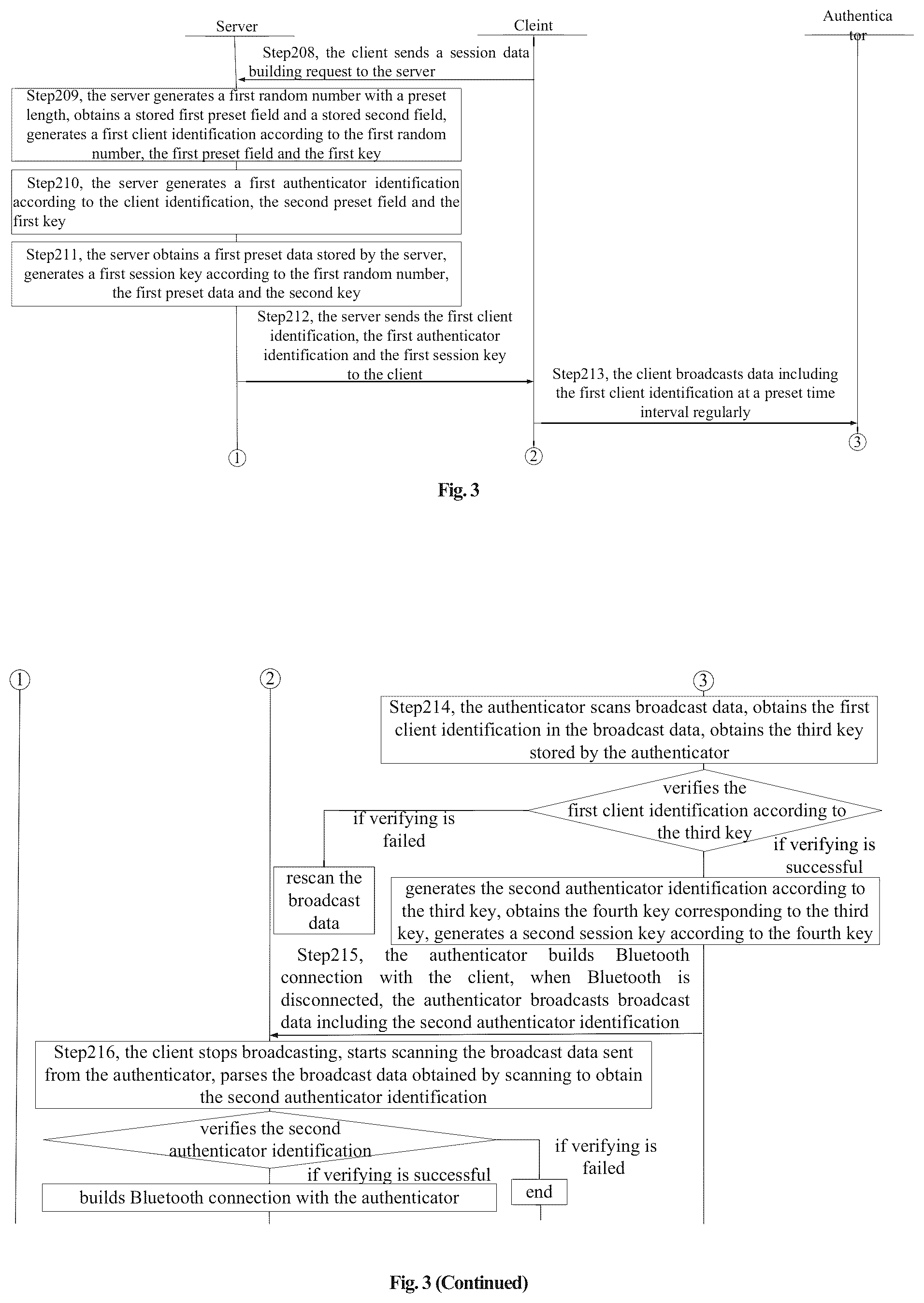 Patent US12309140 Figure 5 – Method and system for communication between server and authenticator