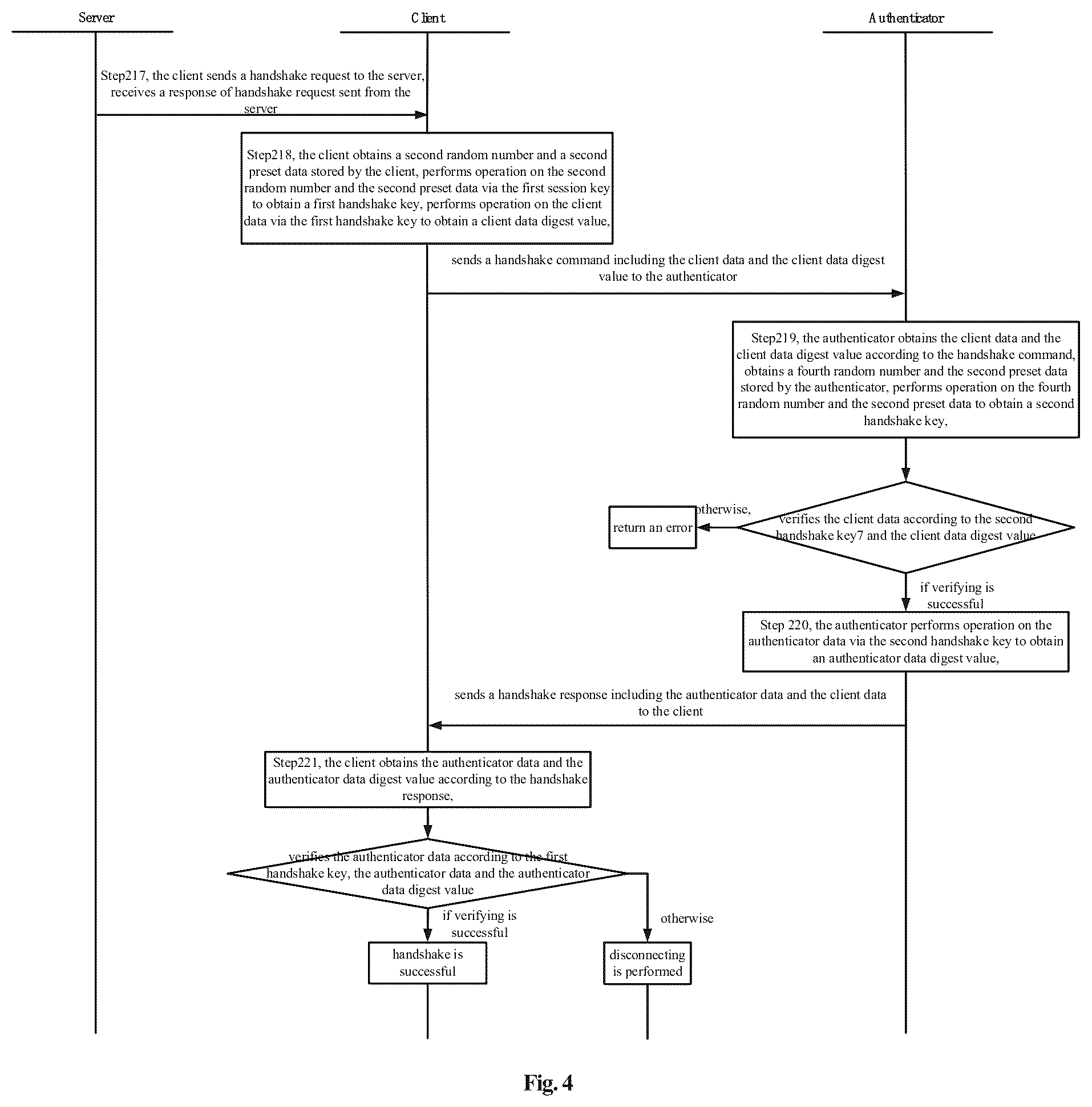 Patent US12309140 Figure 6 – Method and system for communication between server and authenticator