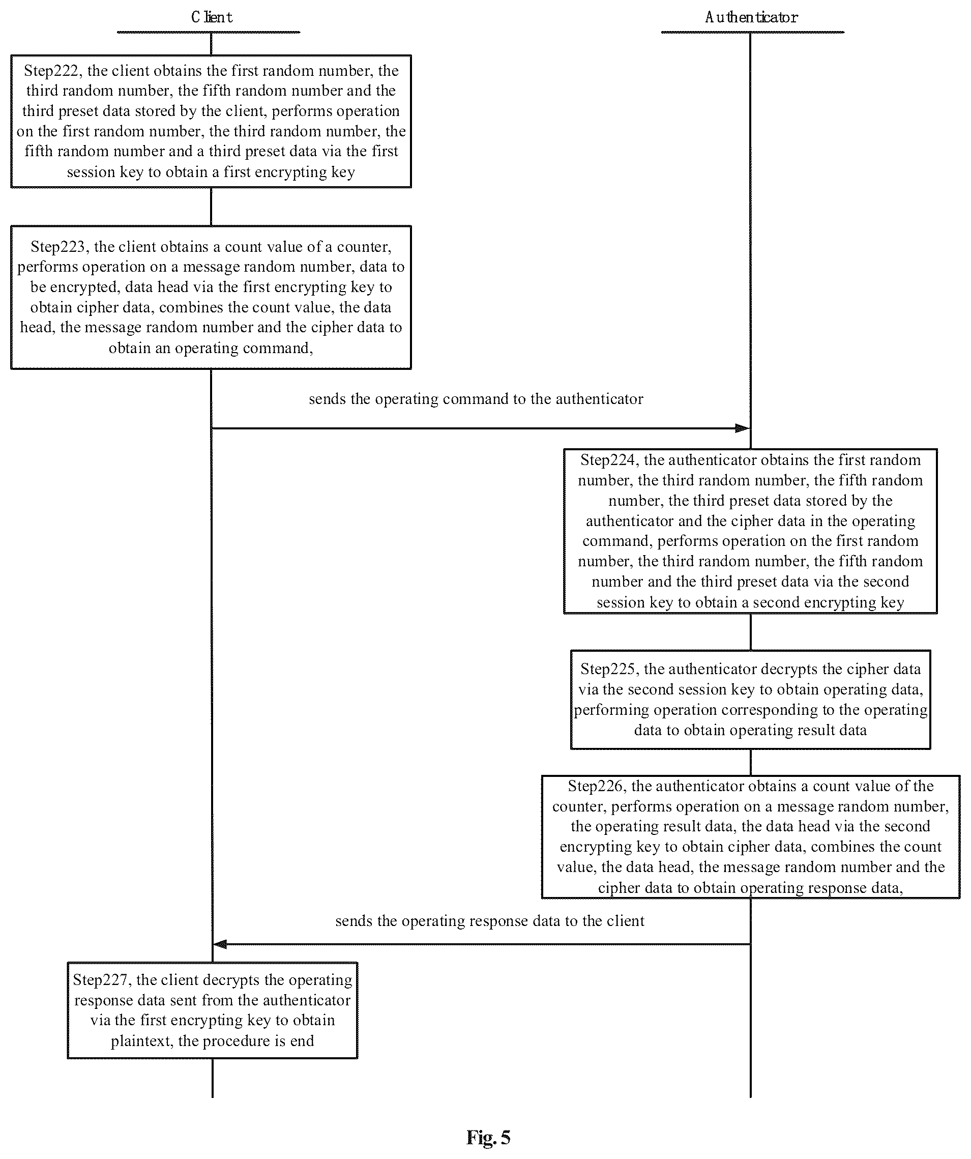 Patent US12309140 Figure 7 – Method and system for communication between server and authenticator