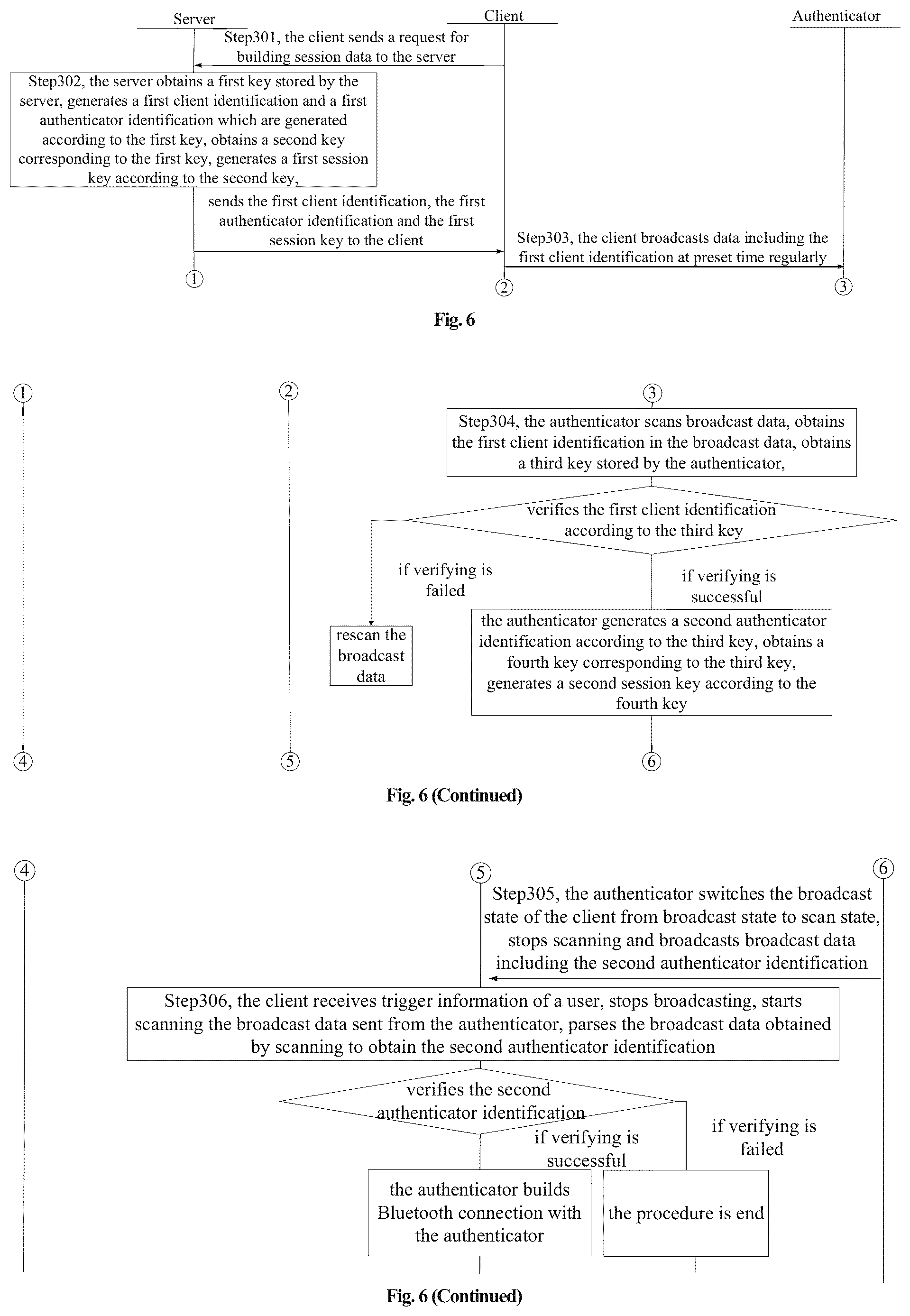 Patent US12309140 Figure 8 – Method and system for communication between server and authenticator
