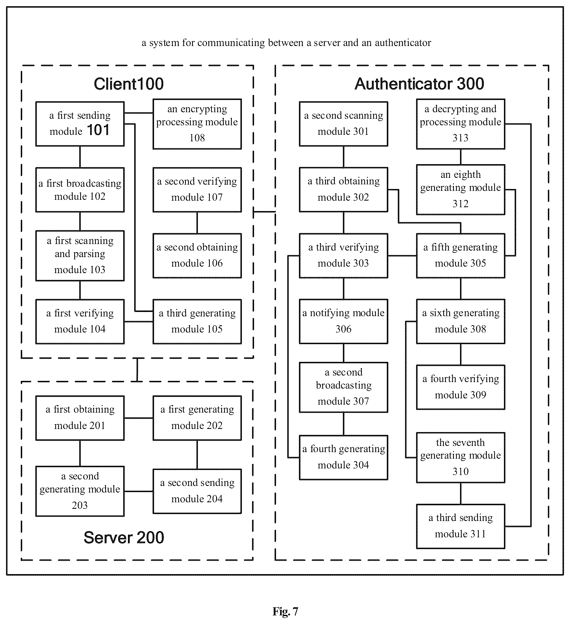 Patent US12309140 Figure 9 – Method and system for communication between server and authenticator