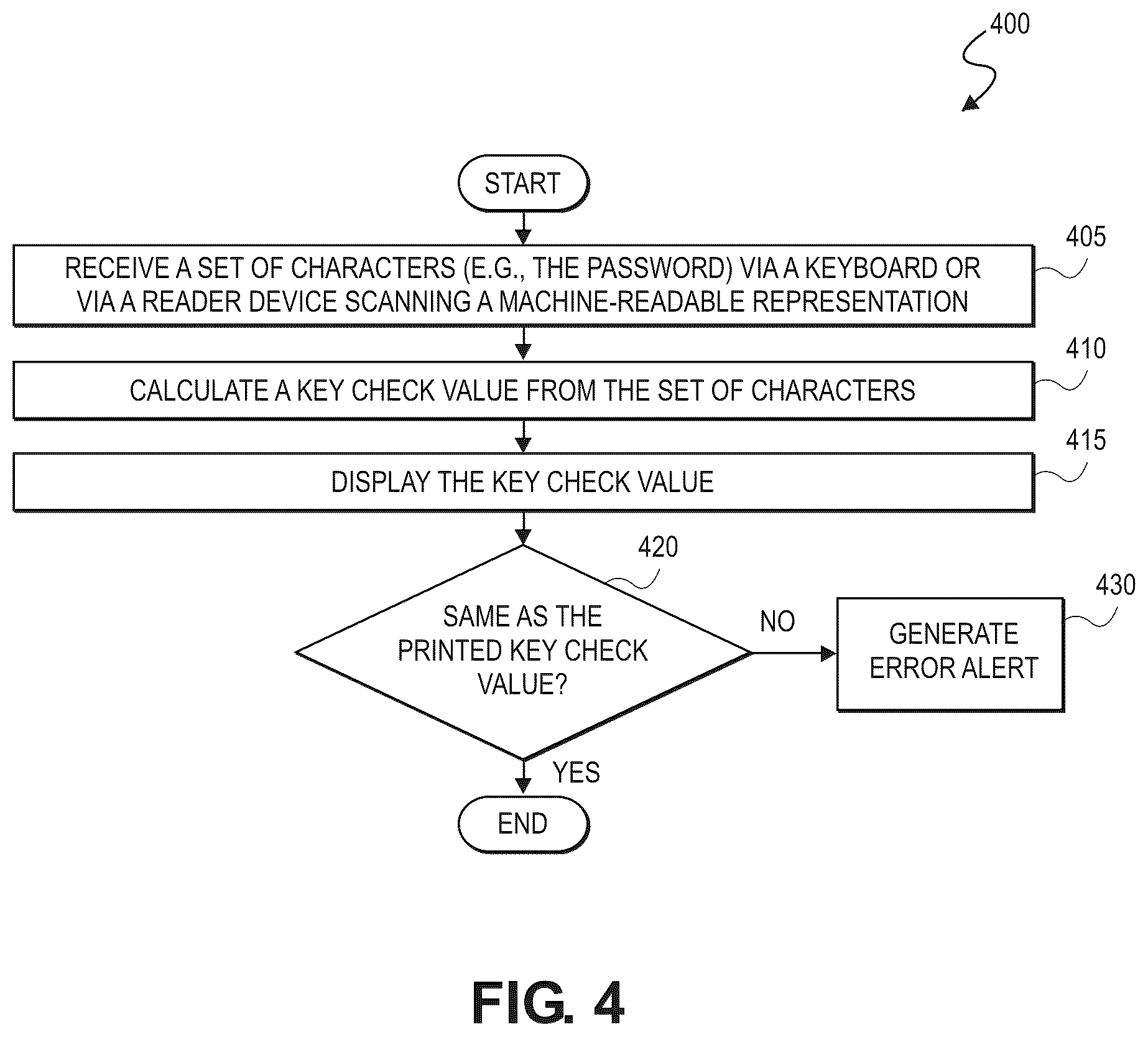 Patent US12309143 Figure 5 – Methods and systems for creating, verifying, and entering security information