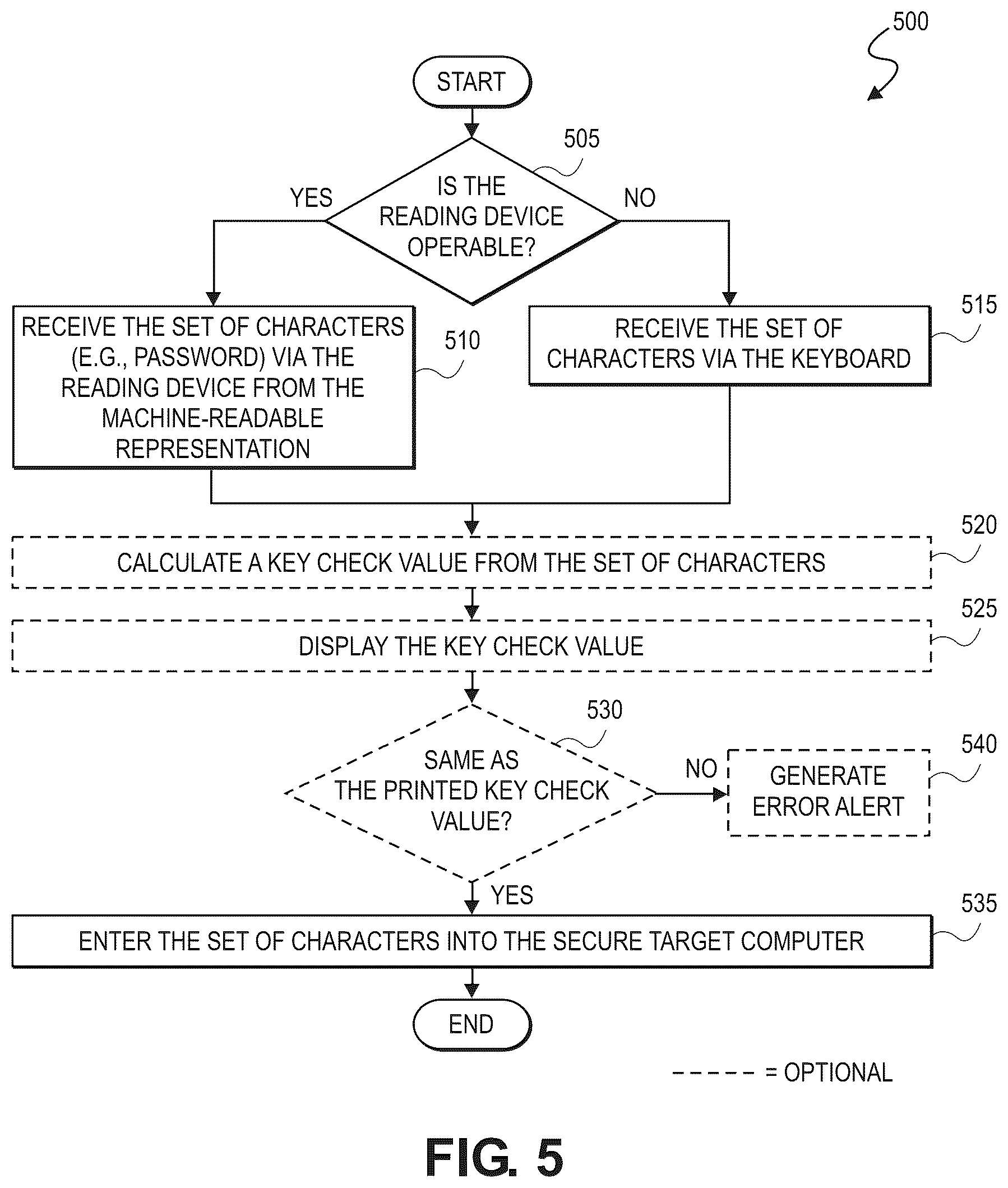Patent US12309143 Figure 6 – Methods and systems for creating, verifying, and entering security information