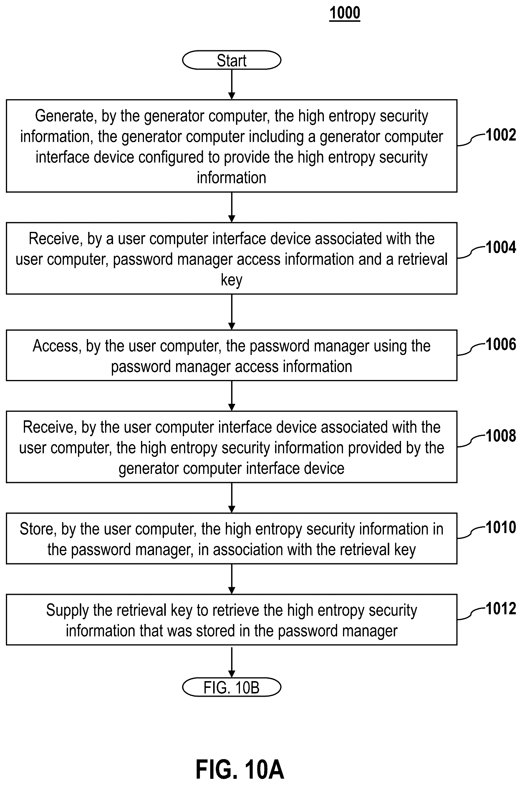 Patent US12309143 Figure 11 – Methods and systems for creating, verifying, and entering security information