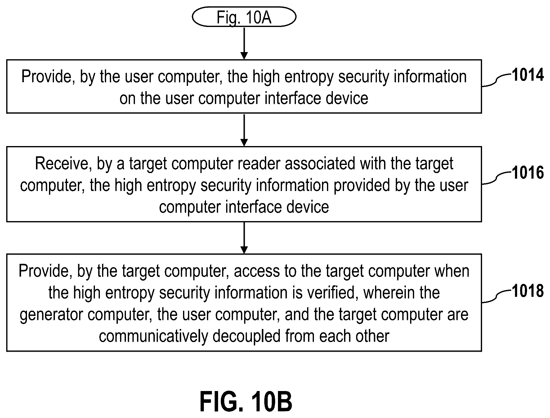 Patent US12309143 Figure 12 – Methods and systems for creating, verifying, and entering security information