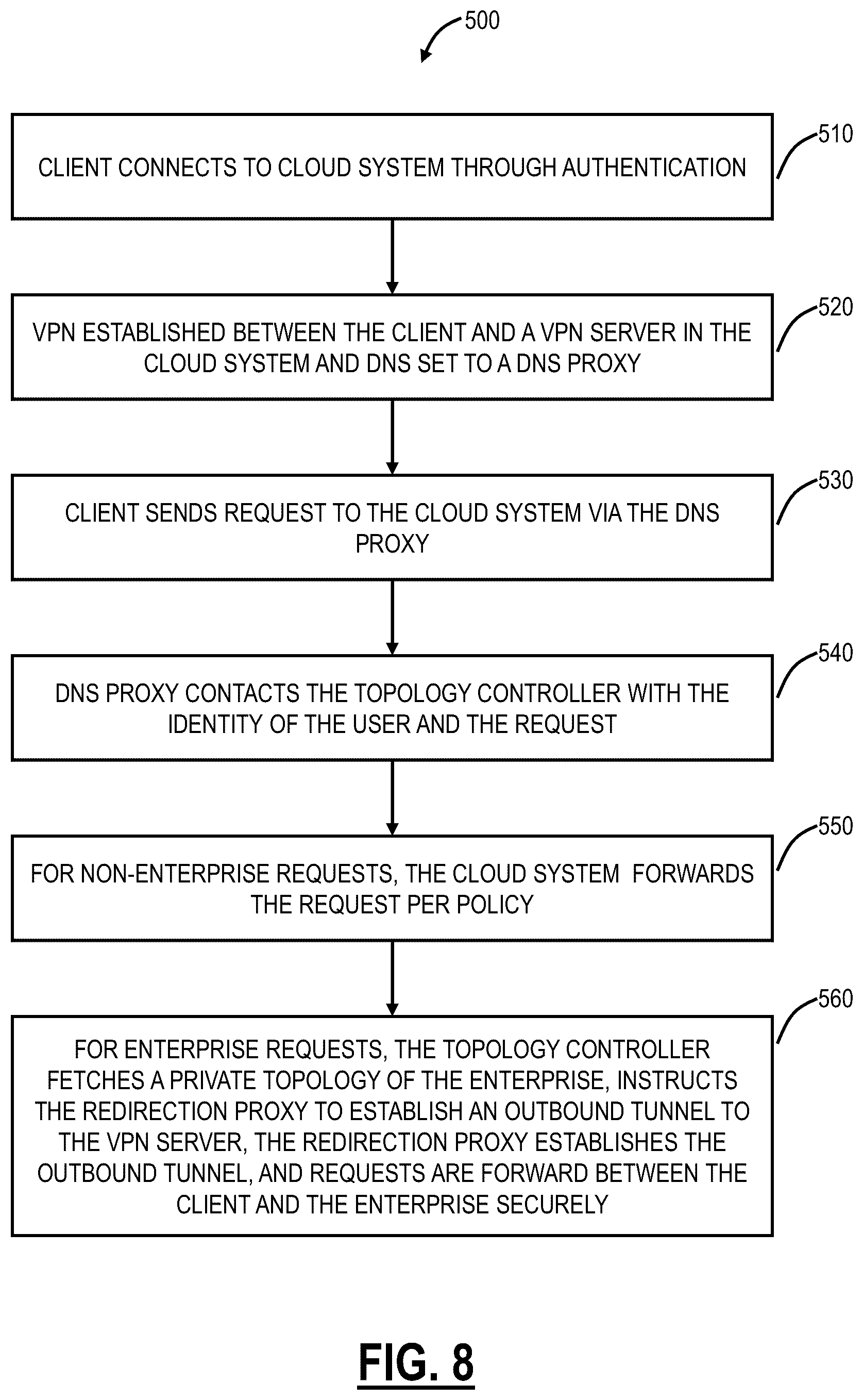 Patent US12309144 Figure 7 – Utilizing endpoint security posture, identification, and remote attestation for restricting private application access