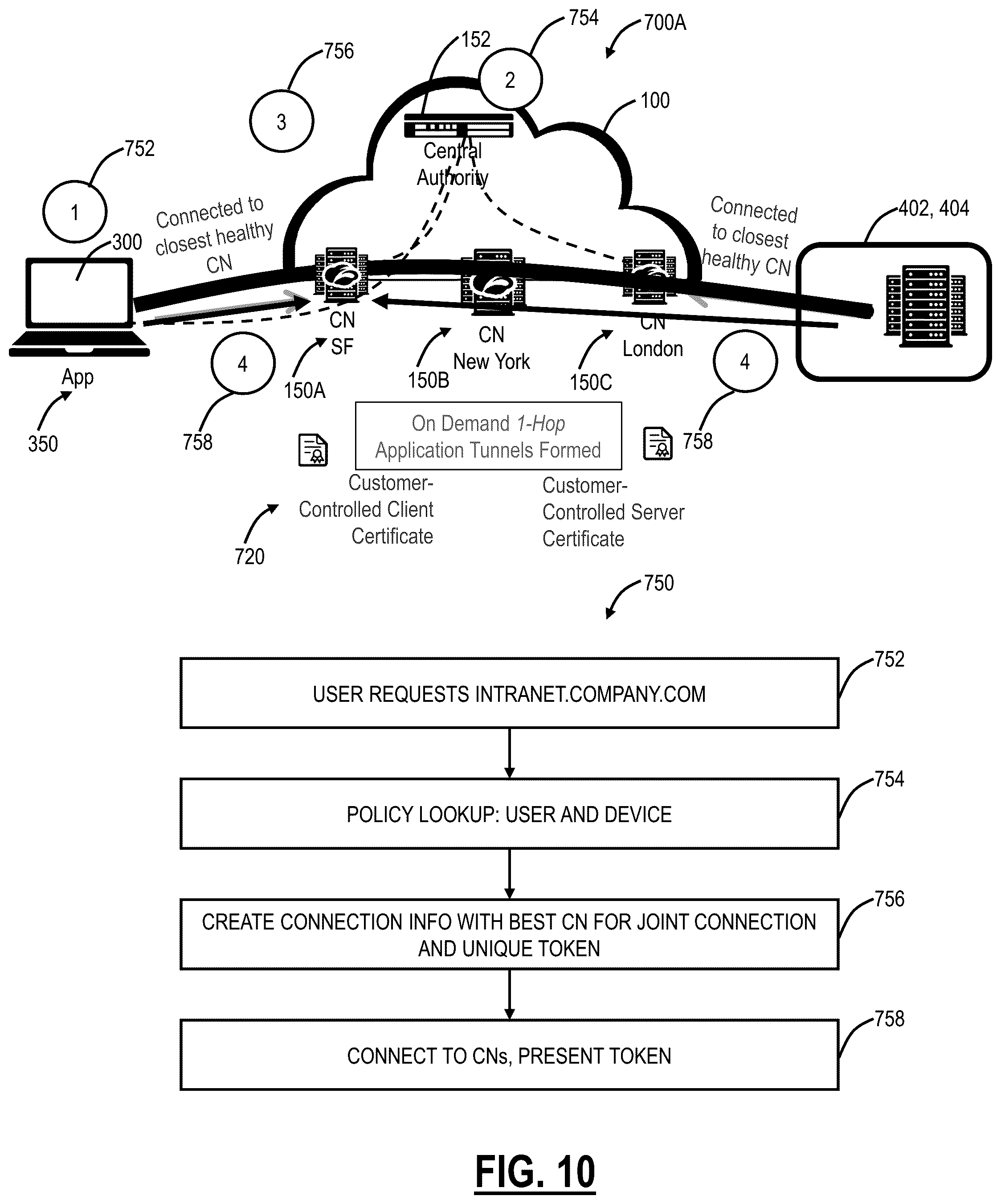 Patent US12309144 Figure 9 – Utilizing endpoint security posture, identification, and remote attestation for restricting private application access